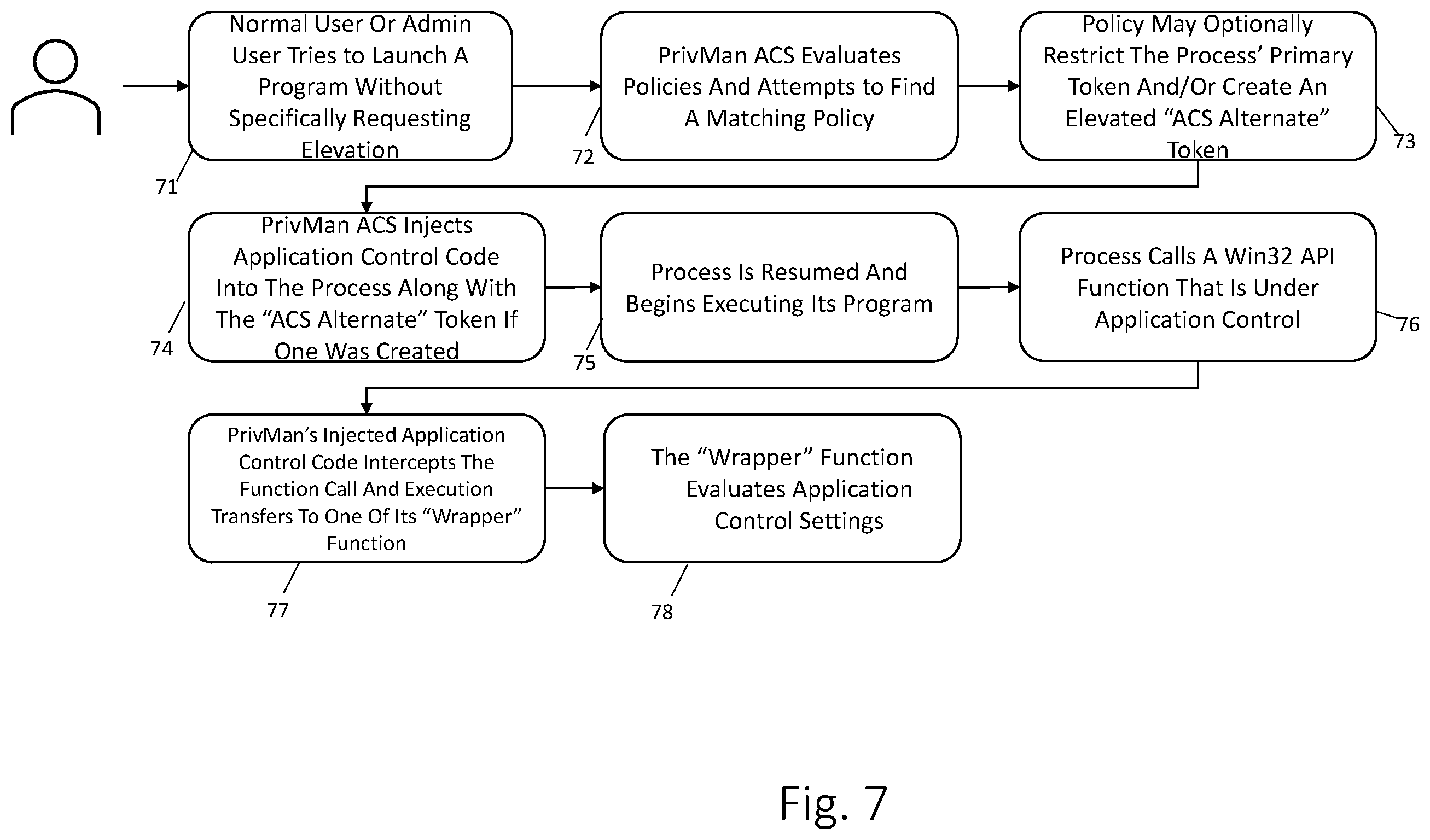 Patent US12488083 Figure 7 – Fine-grained elevation and restriction of API function calls
