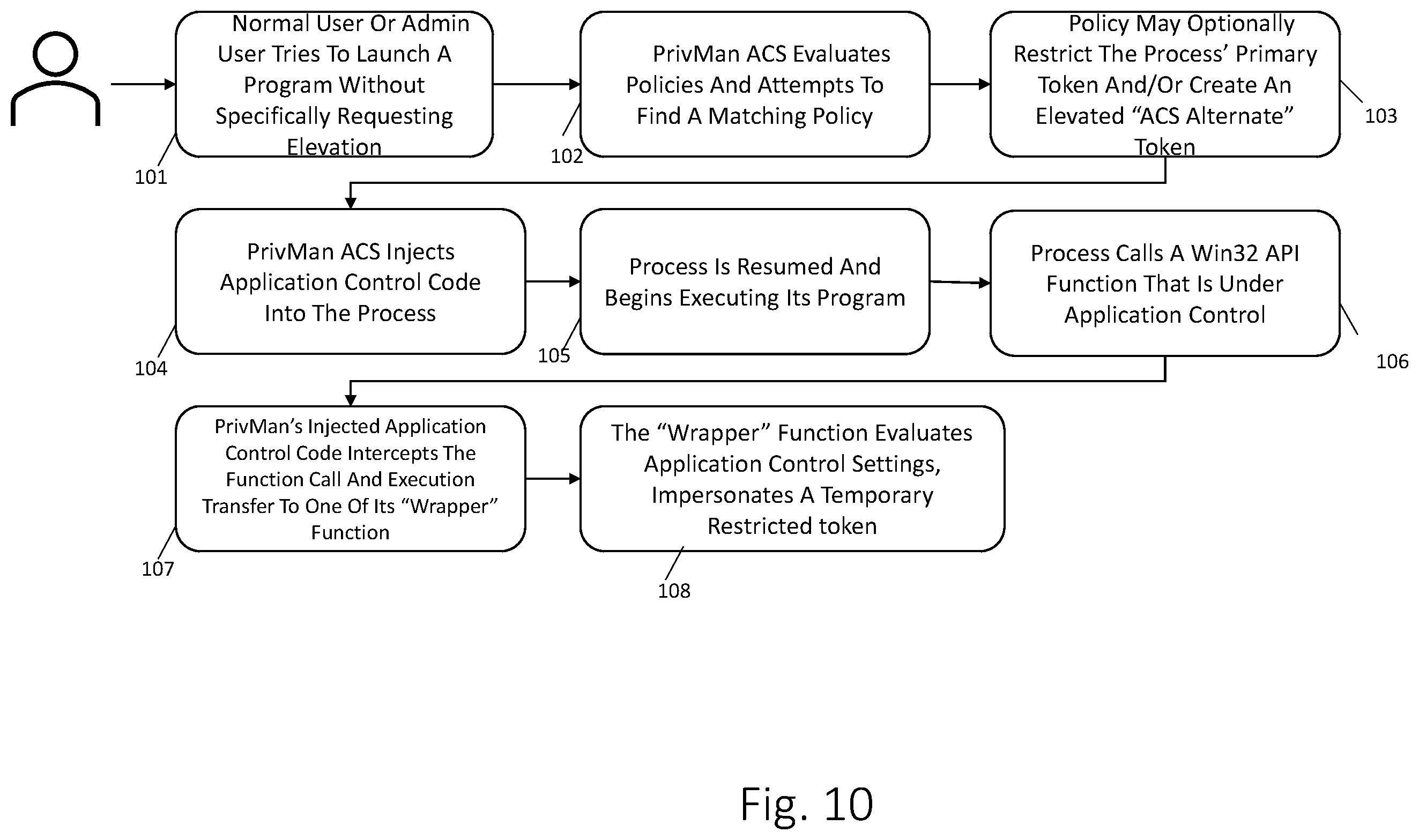 Patent US12488083 Figure 10 – Fine-grained elevation and restriction of API function calls