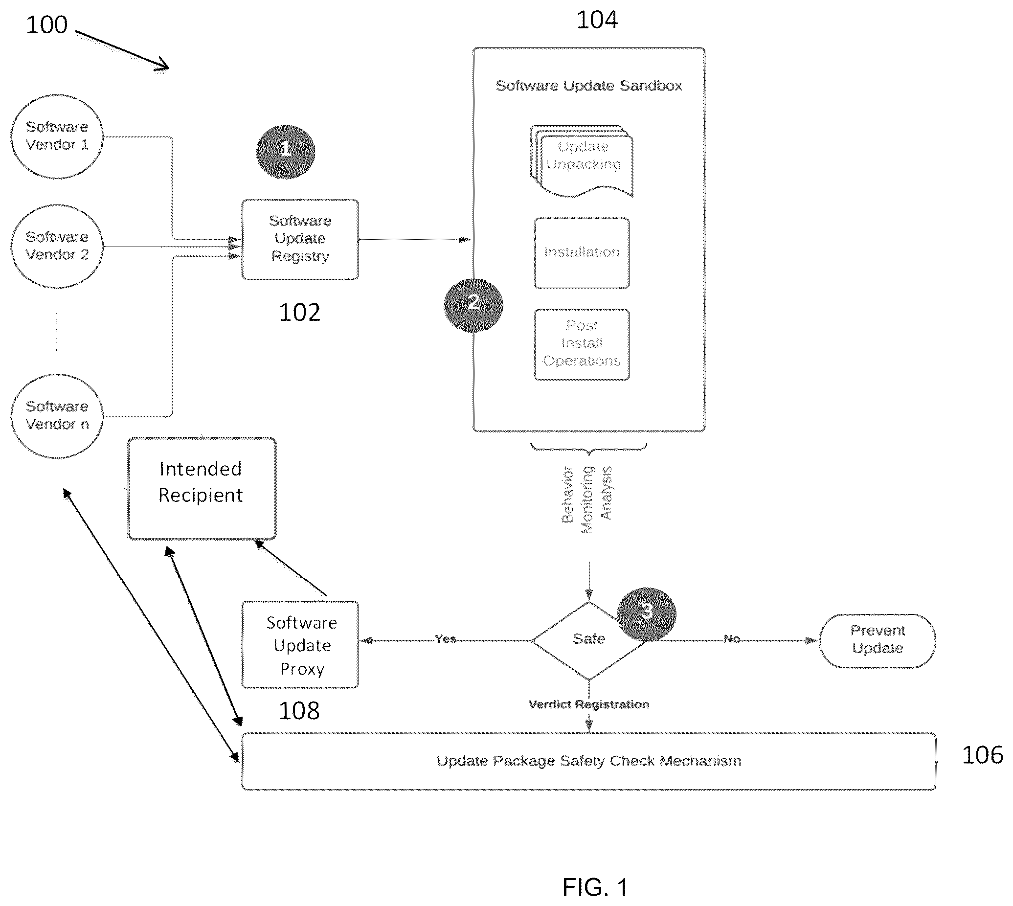 Patent US12488088 — System and method for in detection of malicious behavior in software updates to prevent software supply chain attacks — Figure 1