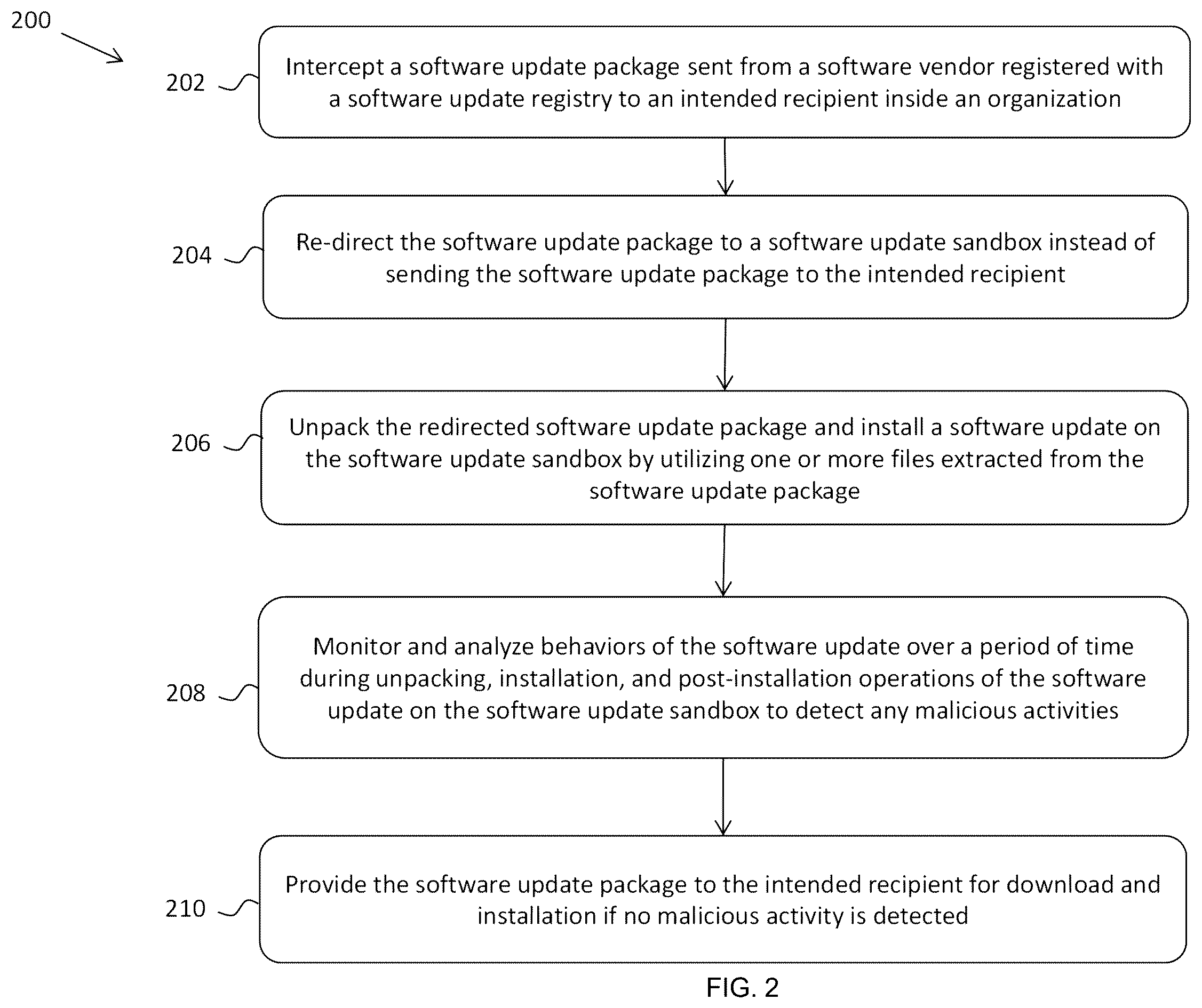 Patent US12488088 Figure 2 – System and method for in detection of malicious behavior in software updates to prevent software supply chain attacks