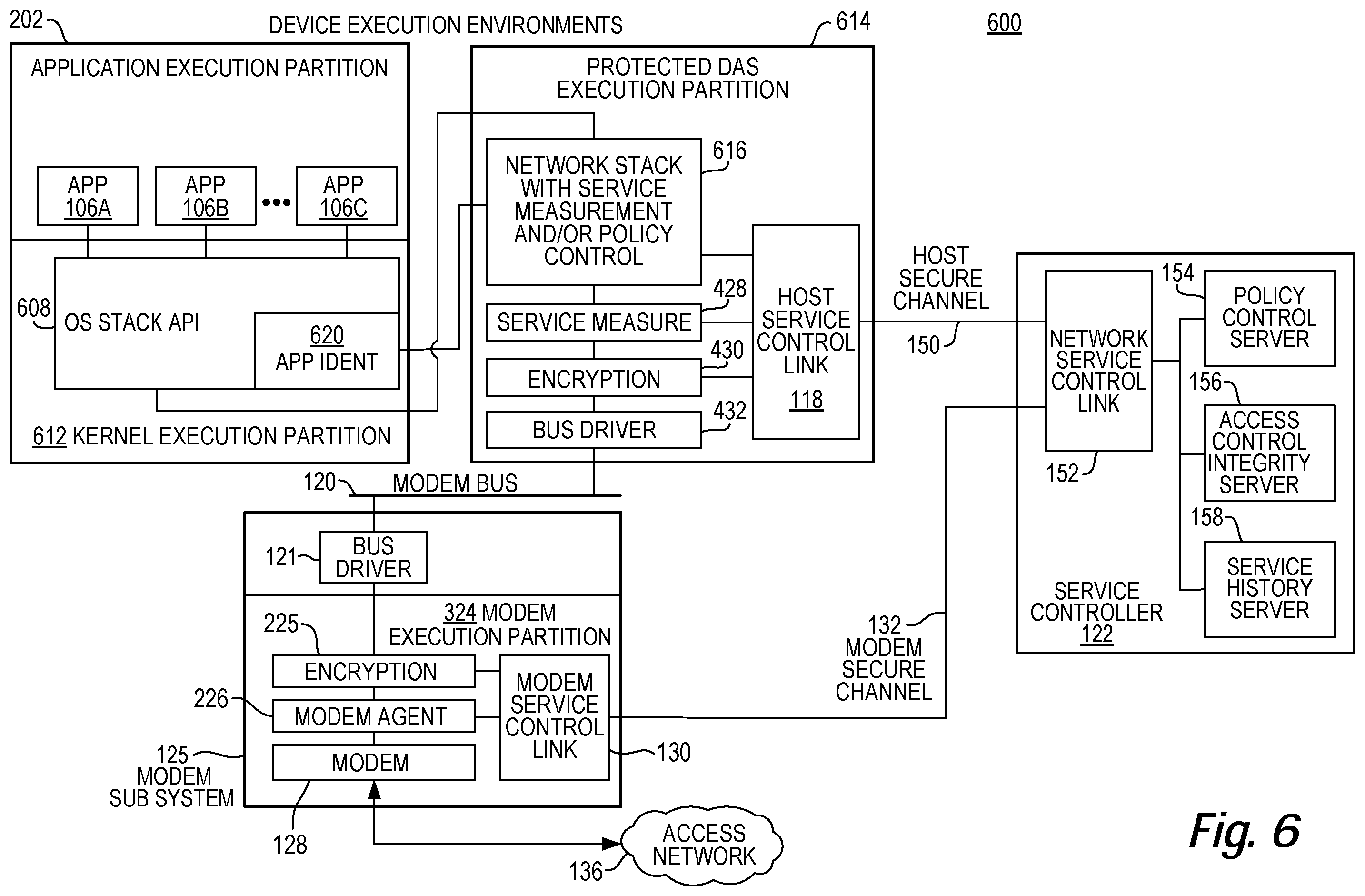 Patent US12488090 Figure 6 – Security techniques for device assisted services