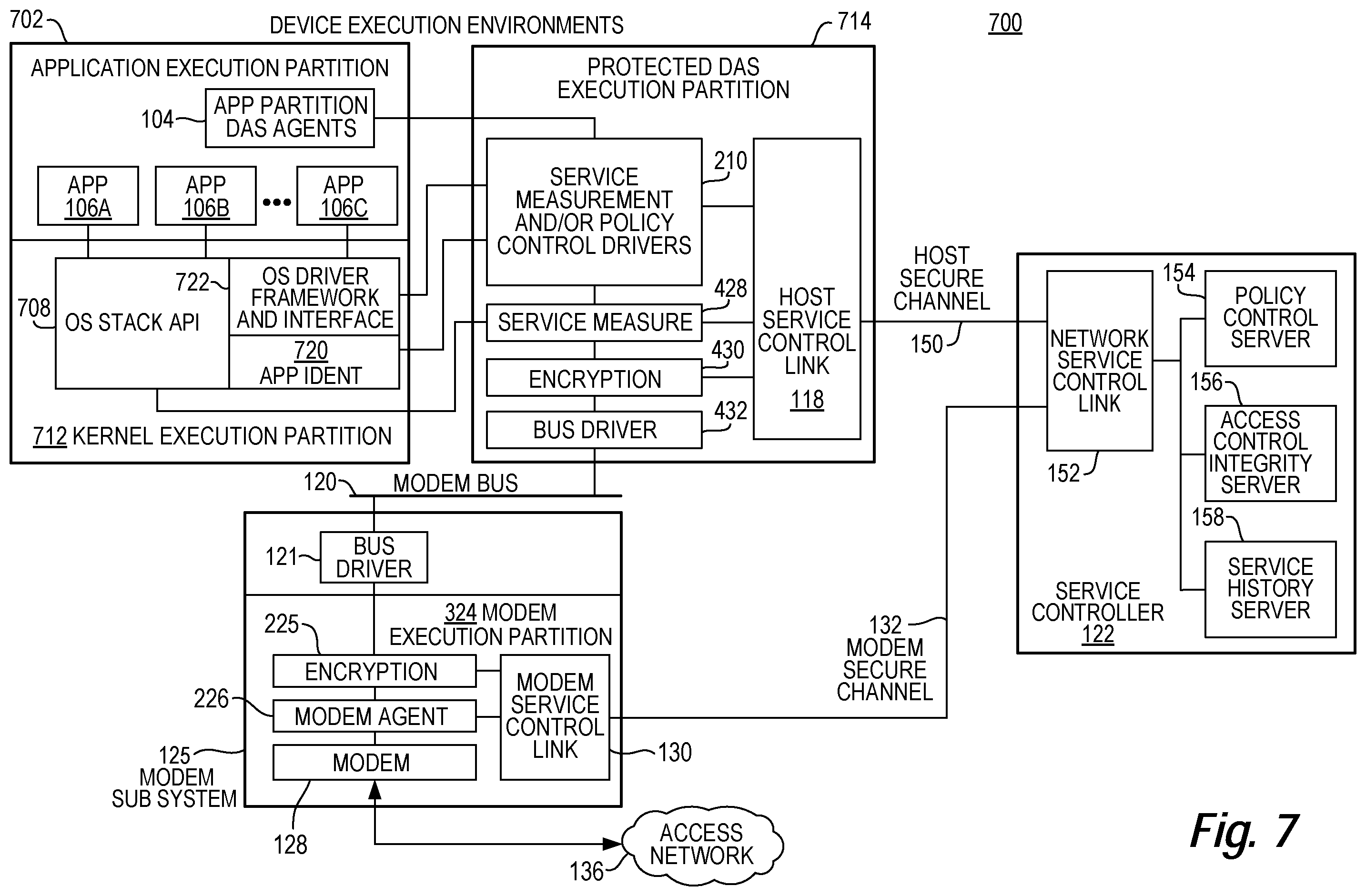 Patent US12488090 Figure 7 – Security techniques for device assisted services