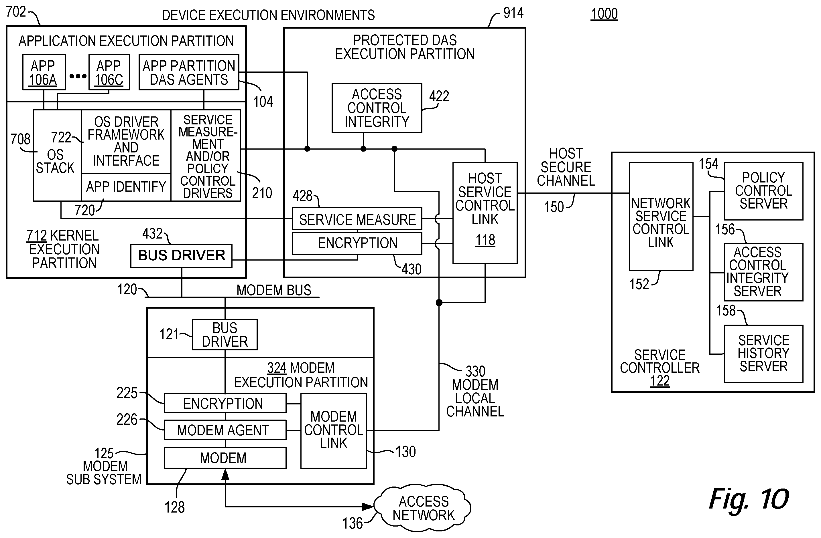 Patent US12488090 Figure 10 – Security techniques for device assisted services