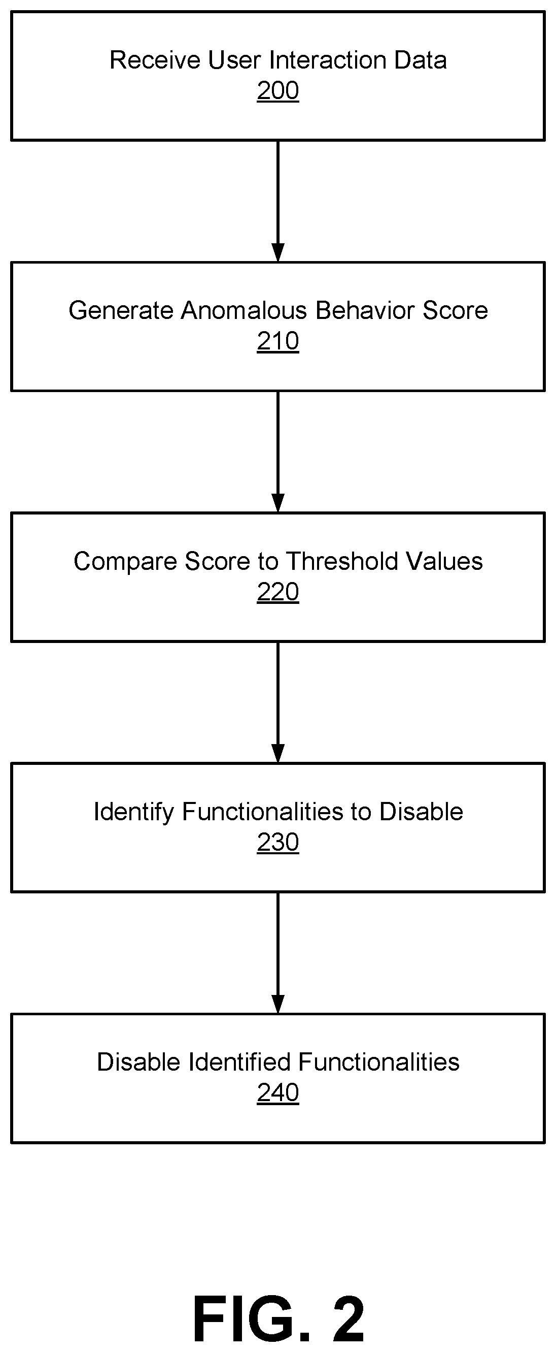 Patent US12488091 Figure 2 – Disabling functionality of an auto-checkout client application based on anomalous user behavior
