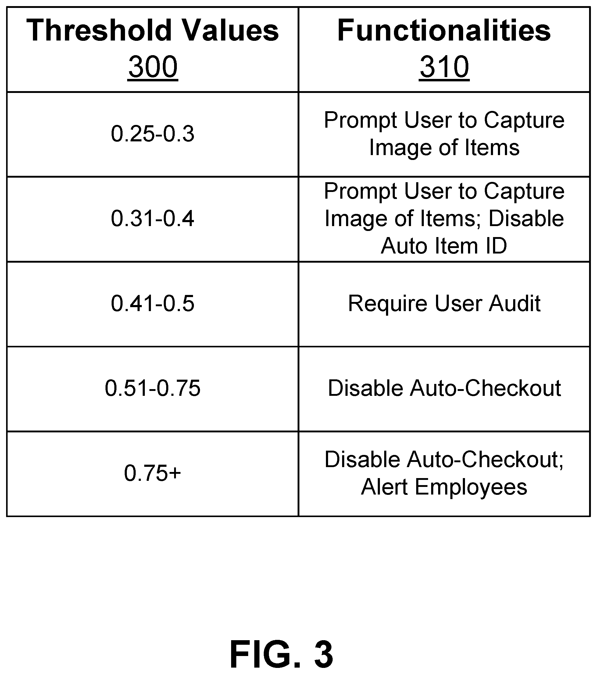 Patent US12488091 Figure 3 – Disabling functionality of an auto-checkout client application based on anomalous user behavior