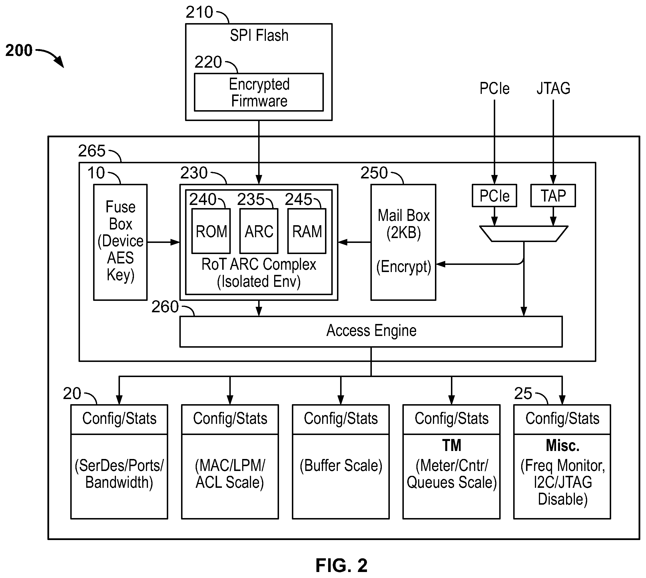 Patent US12488092 Figure 2 – Using root-of-trust (ROT) to continuously monitor device operation for impairment