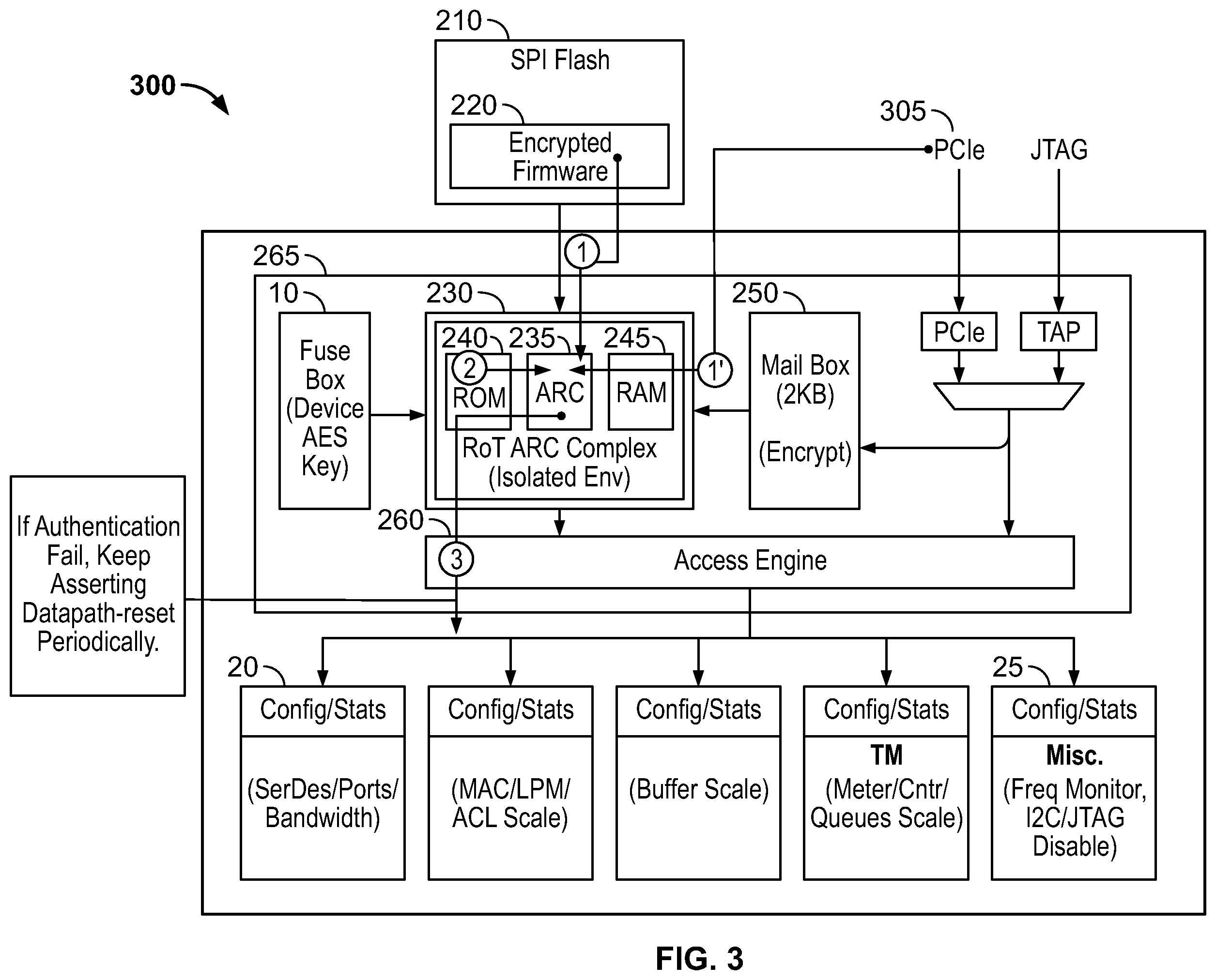 Patent US12488092 Figure 3 – Using root-of-trust (ROT) to continuously monitor device operation for impairment