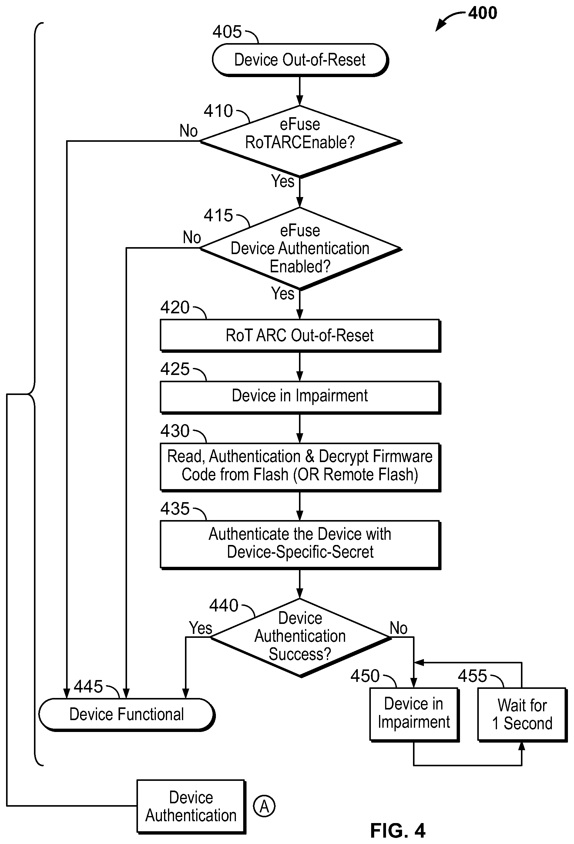 Patent US12488092 Figure 4 – Using root-of-trust (ROT) to continuously monitor device operation for impairment
