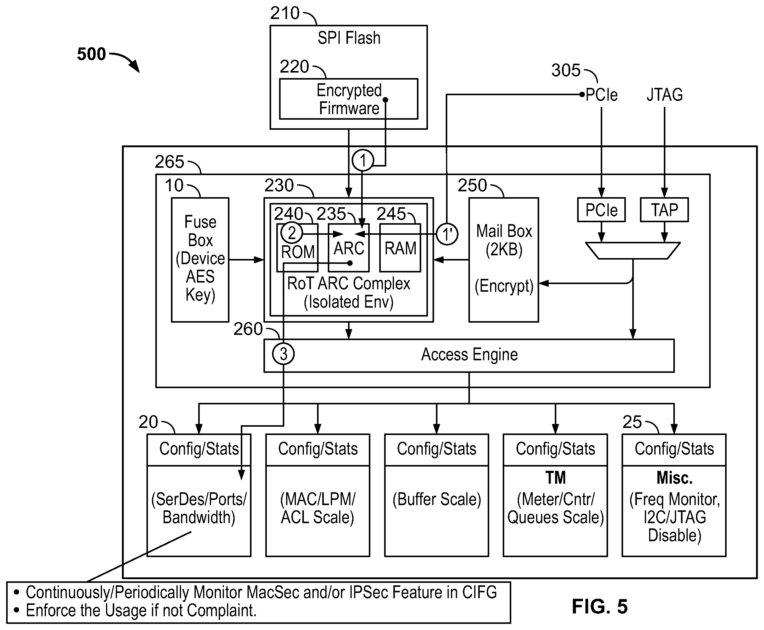 Patent US12488092 Figure 5 – Using root-of-trust (ROT) to continuously monitor device operation for impairment