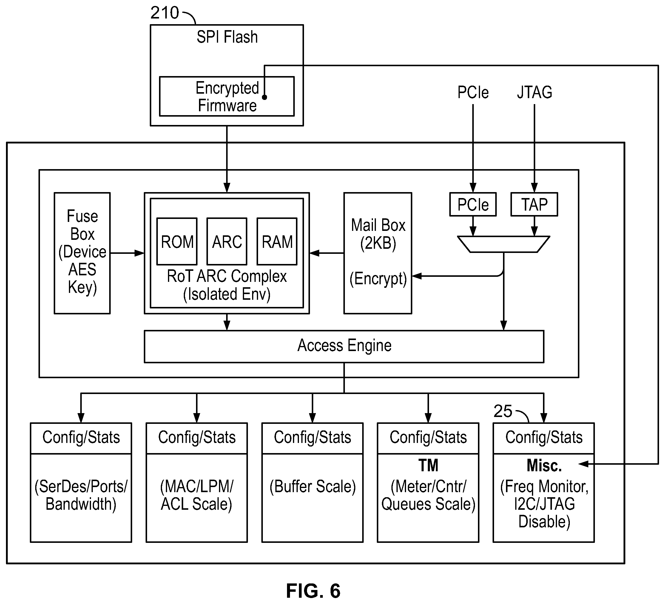 Patent US12488092 Figure 6 – Using root-of-trust (ROT) to continuously monitor device operation for impairment