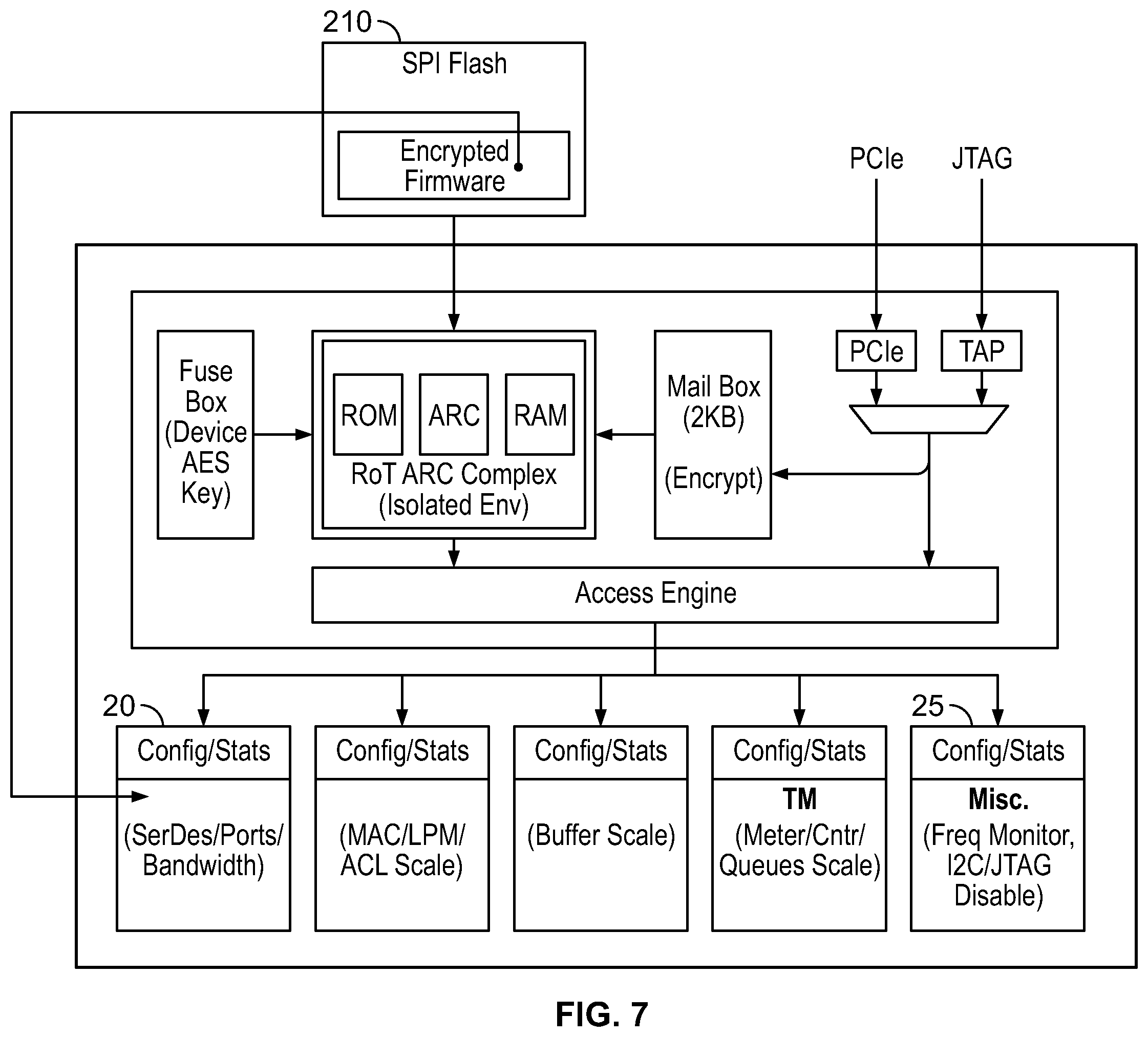 Patent US12488092 Figure 7 – Using root-of-trust (ROT) to continuously monitor device operation for impairment