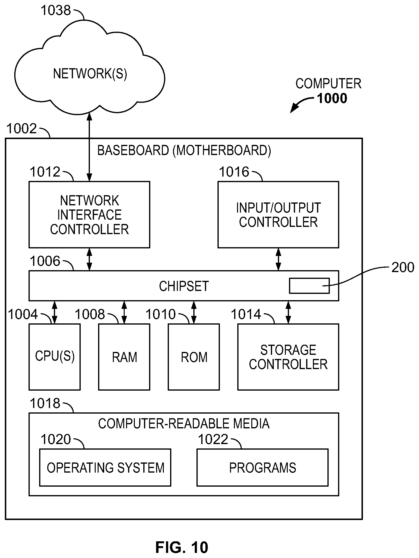Patent US12488092 Figure 10 – Using root-of-trust (ROT) to continuously monitor device operation for impairment