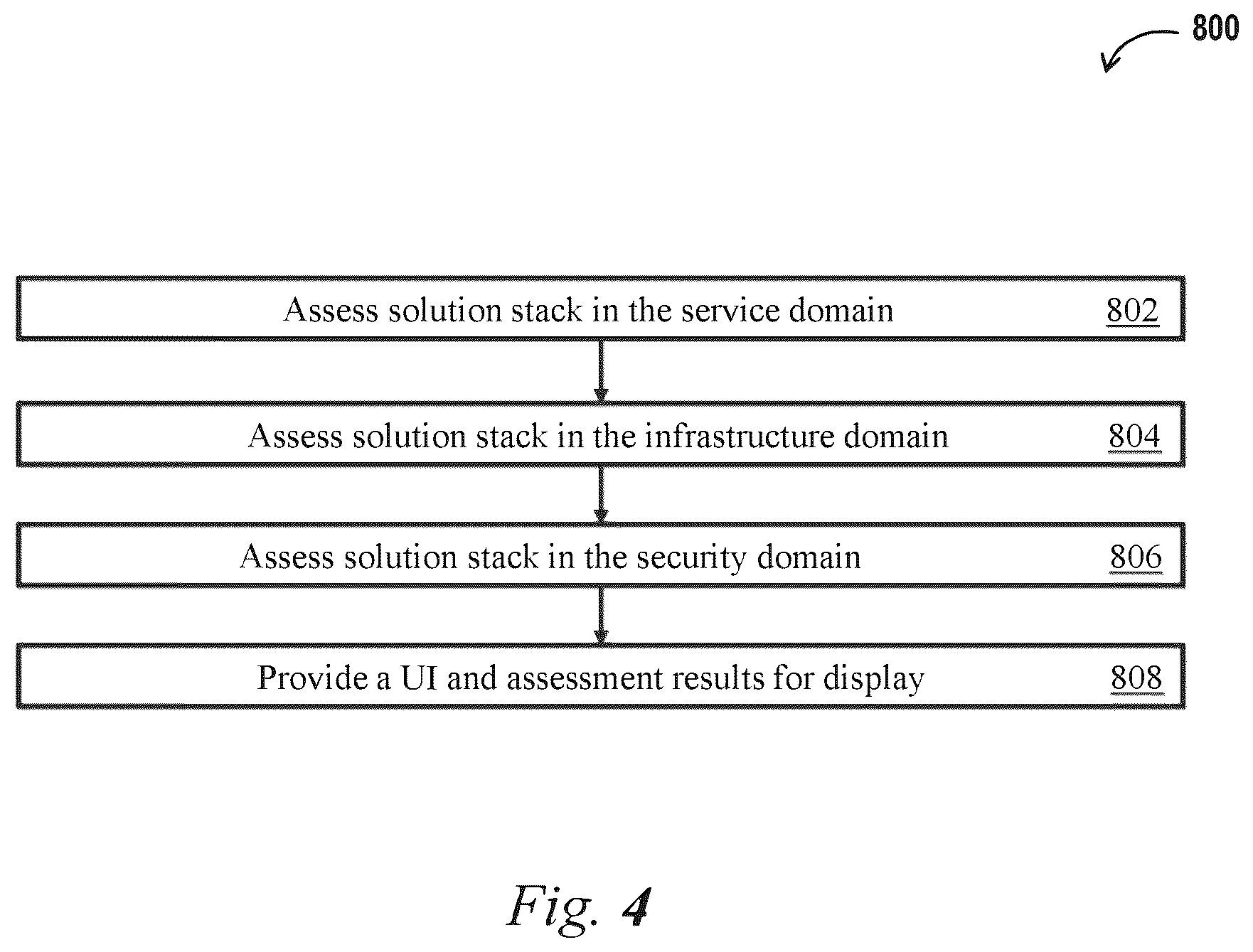 Patent US12488095 Figure 7 – Systems and methods for identifying and managing mutually independent computer subsystems