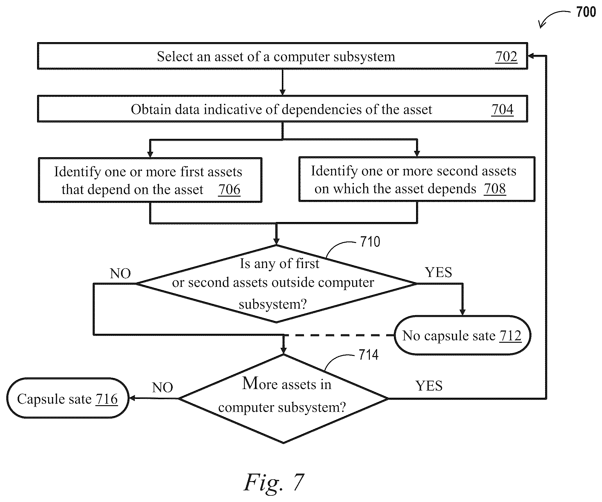 Patent US12488095 Figure 15 – Systems and methods for identifying and managing mutually independent computer subsystems