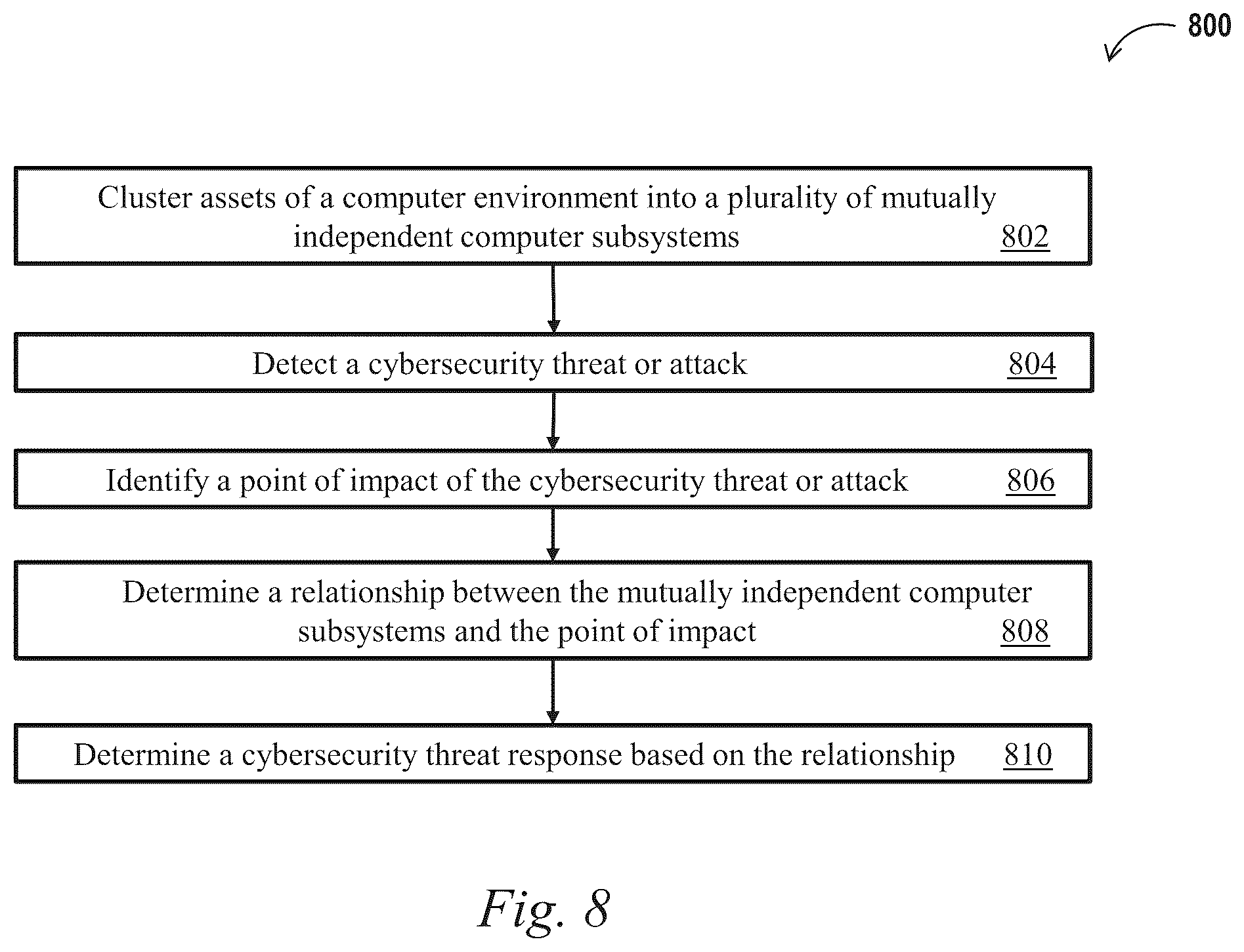 Patent US12488095 Figure 16 – Systems and methods for identifying and managing mutually independent computer subsystems