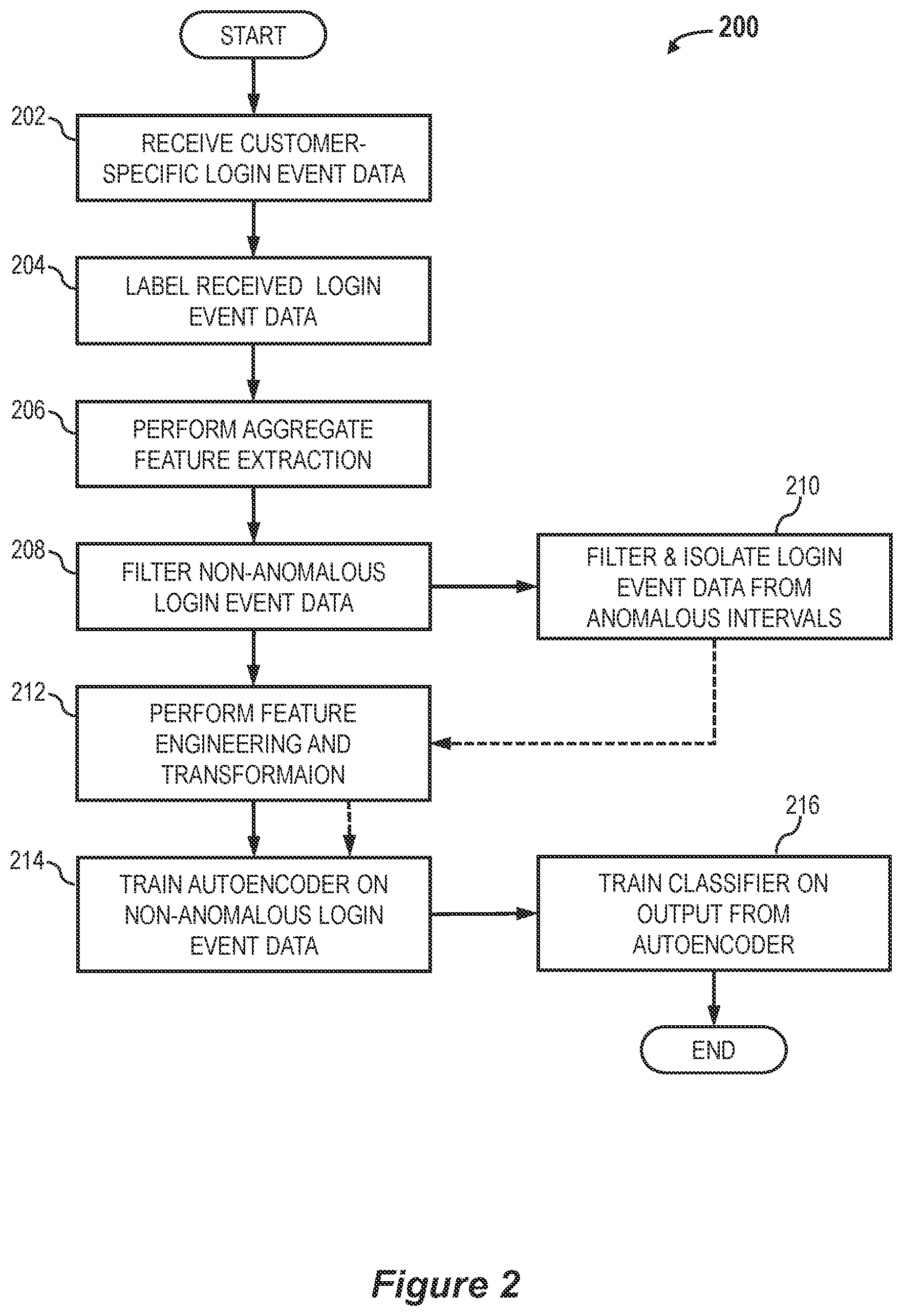 Patent US12488096 Figure 2 – Realtime identity attack detection and remediation
