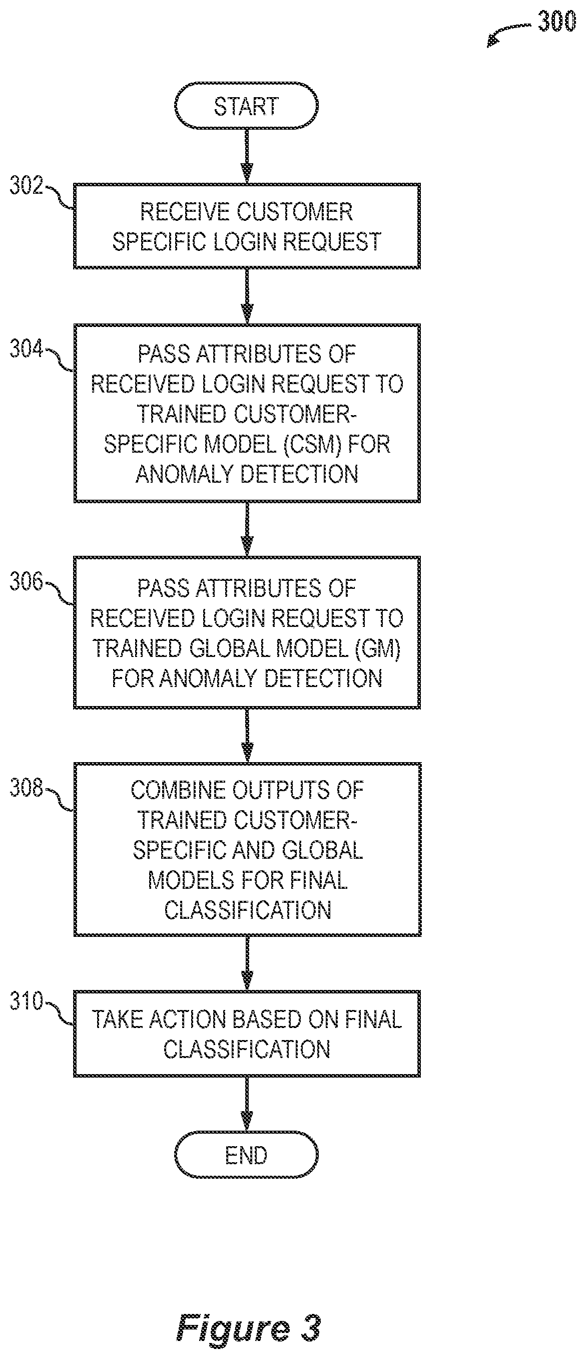 Patent US12488096 Figure 3 – Realtime identity attack detection and remediation