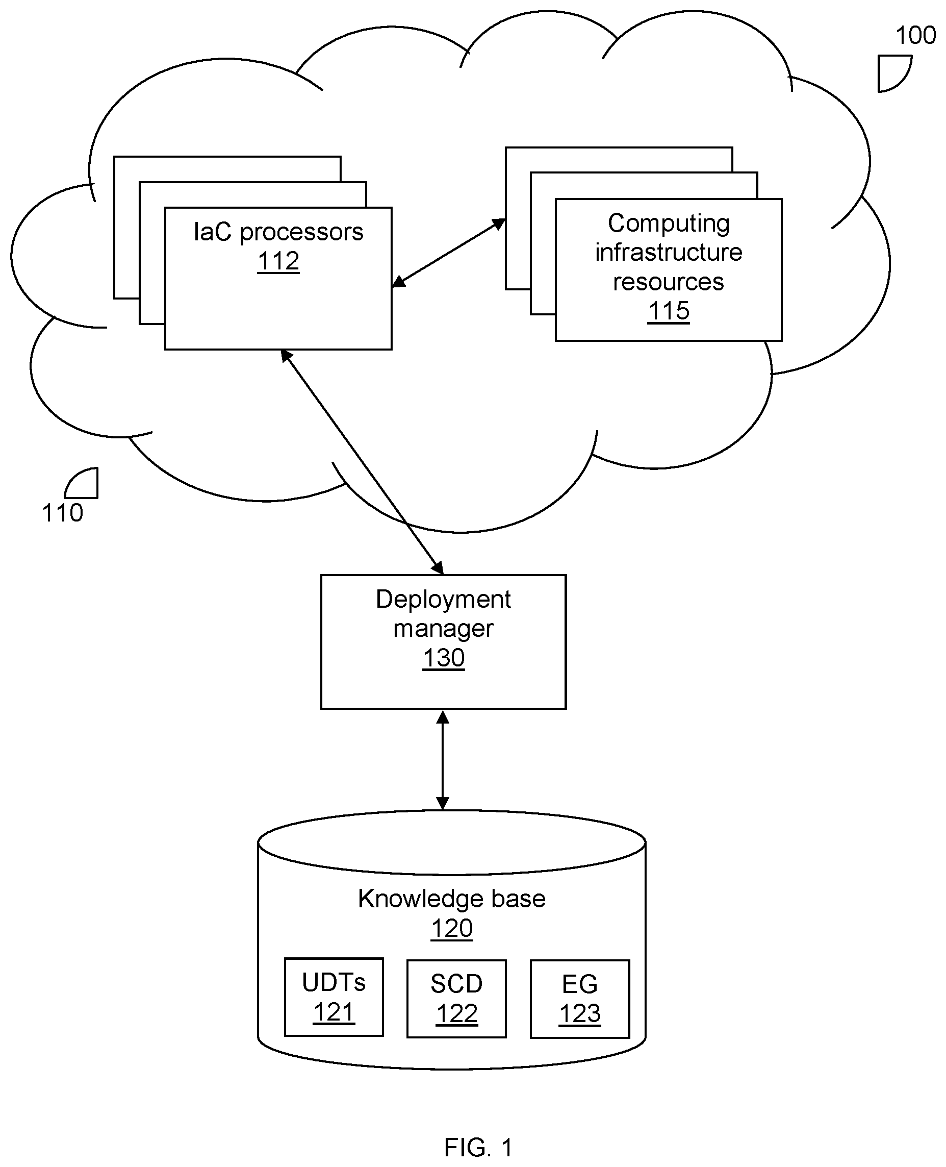 Patent US12488097 Figure 1 – Techniques for securing deployment of infrastructure as code