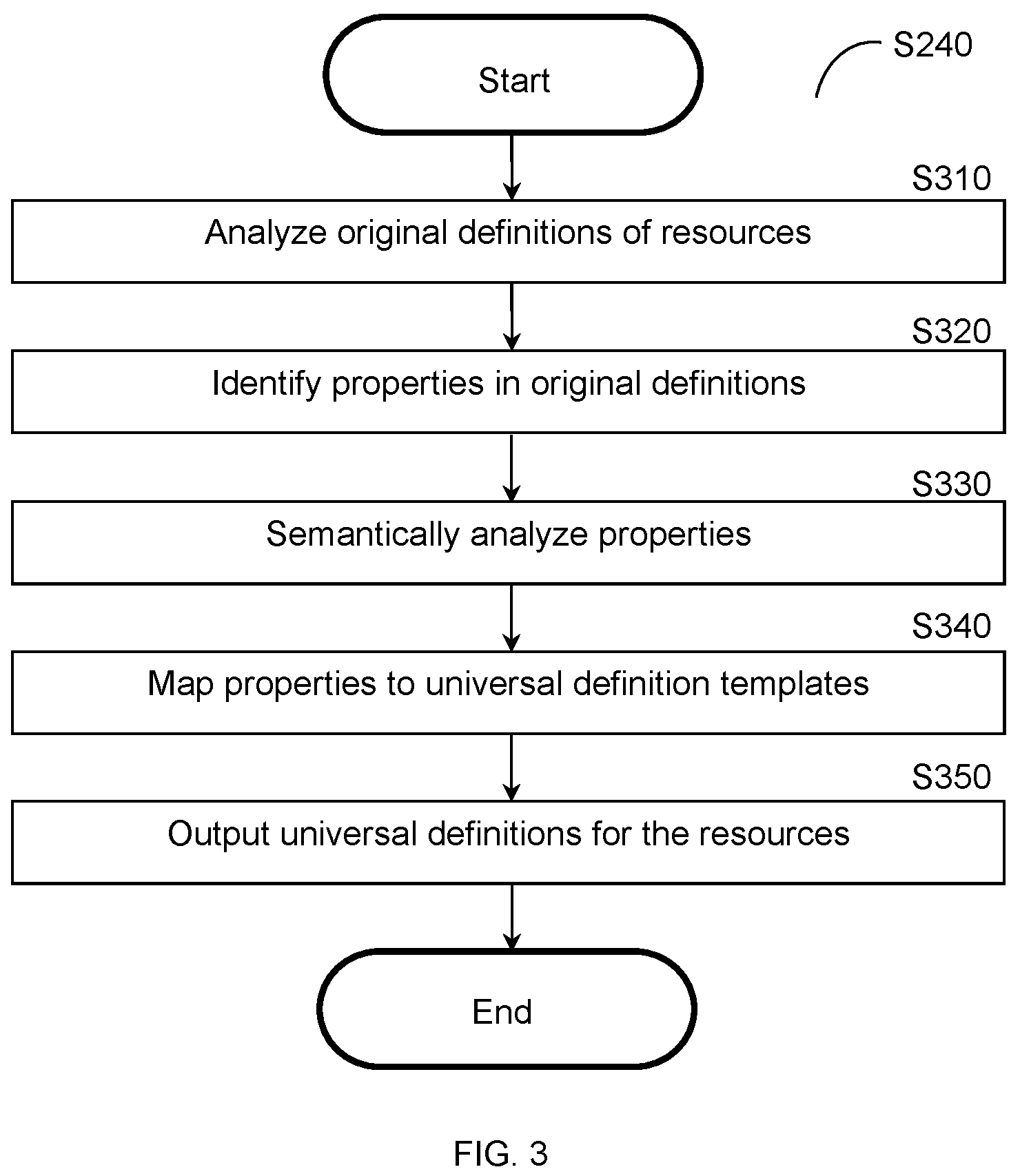 Patent US12488097 Figure 3 – Techniques for securing deployment of infrastructure as code
