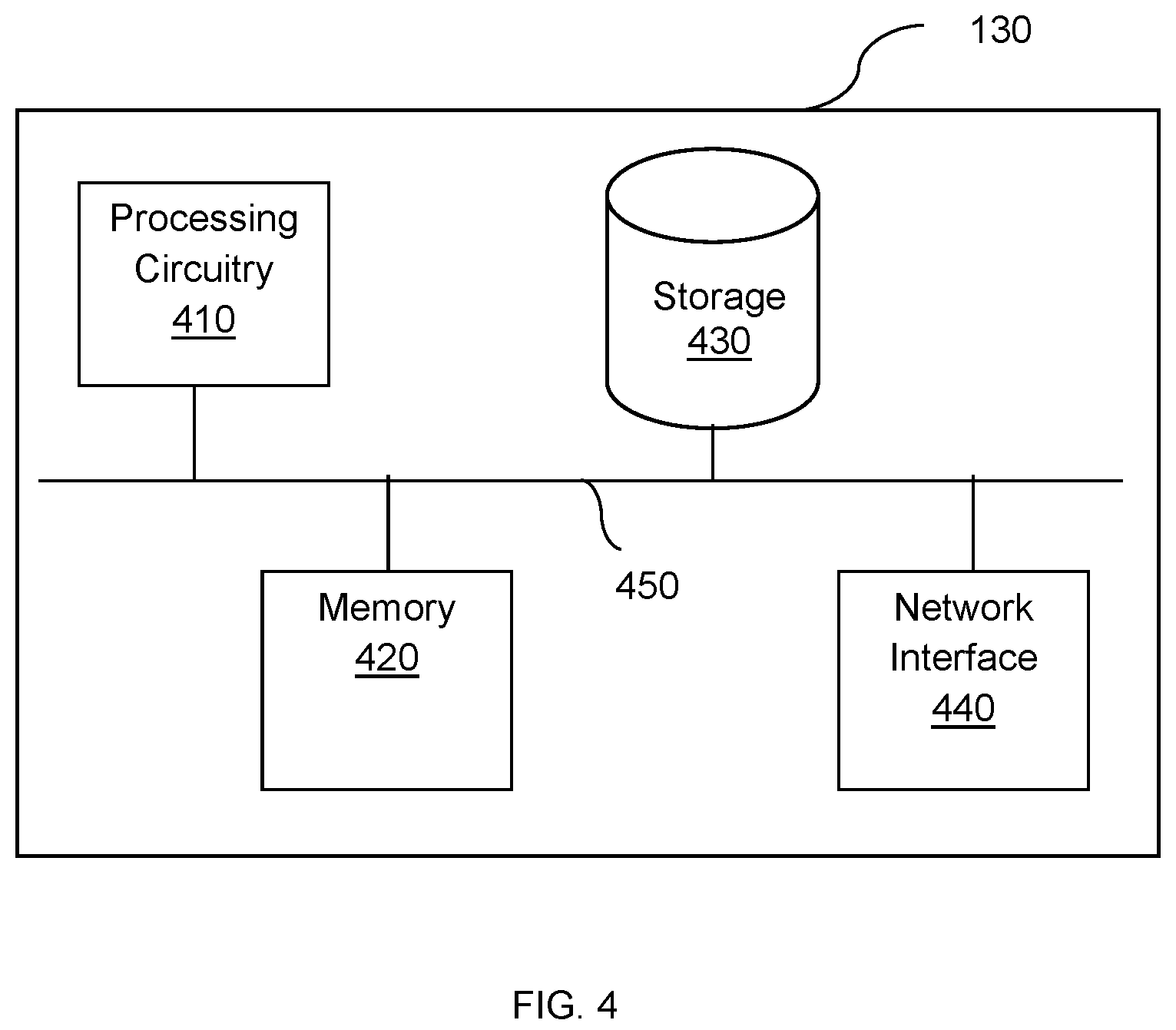 Patent US12488097 Figure 4 – Techniques for securing deployment of infrastructure as code