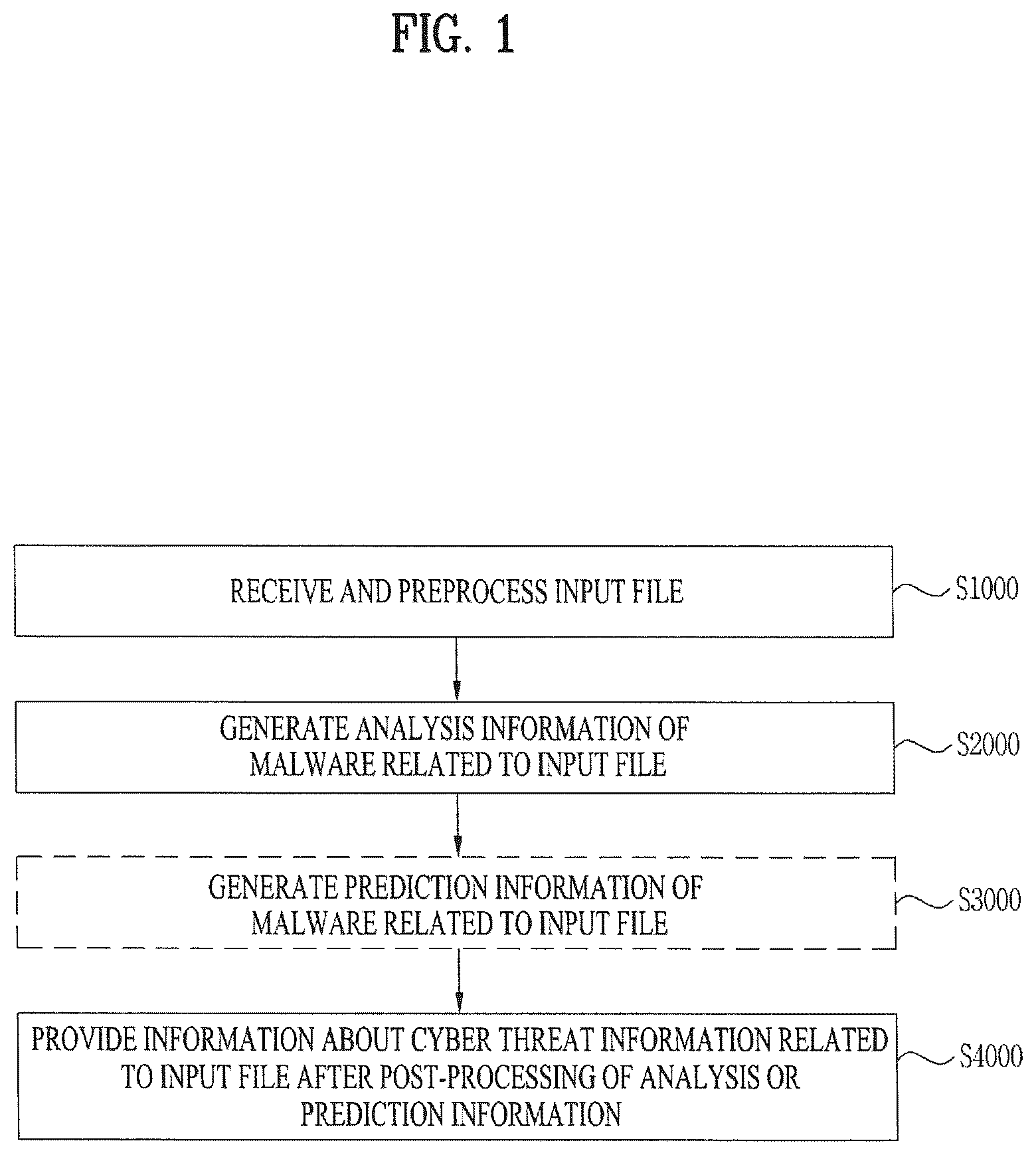 Patent US12488105 Figure 1 – Cyber threat information processing apparatus, cyber threat information processing method, and storage medium storing cyber threat information processing program