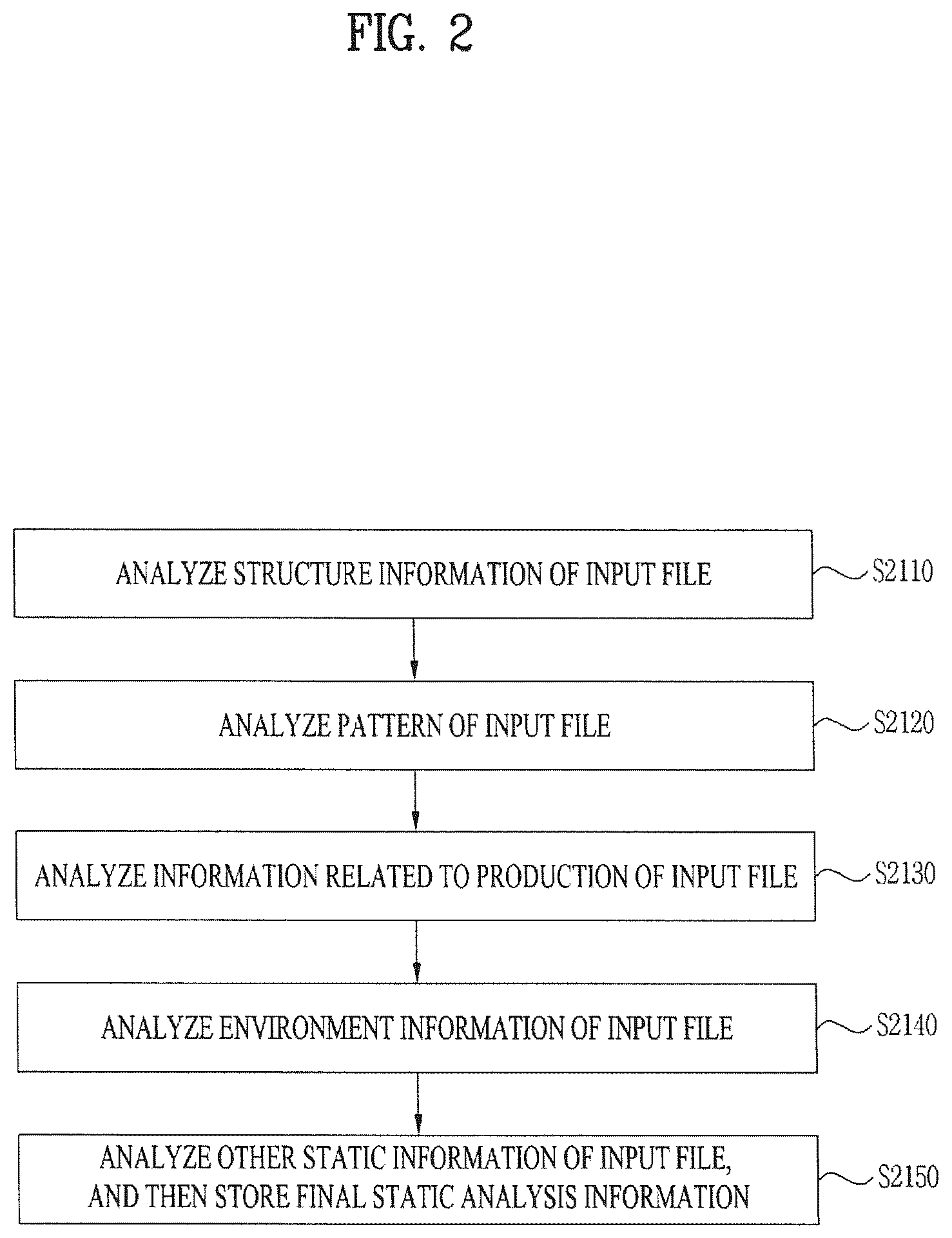 Patent US12488105 Figure 2 – Cyber threat information processing apparatus, cyber threat information processing method, and storage medium storing cyber threat information processing program