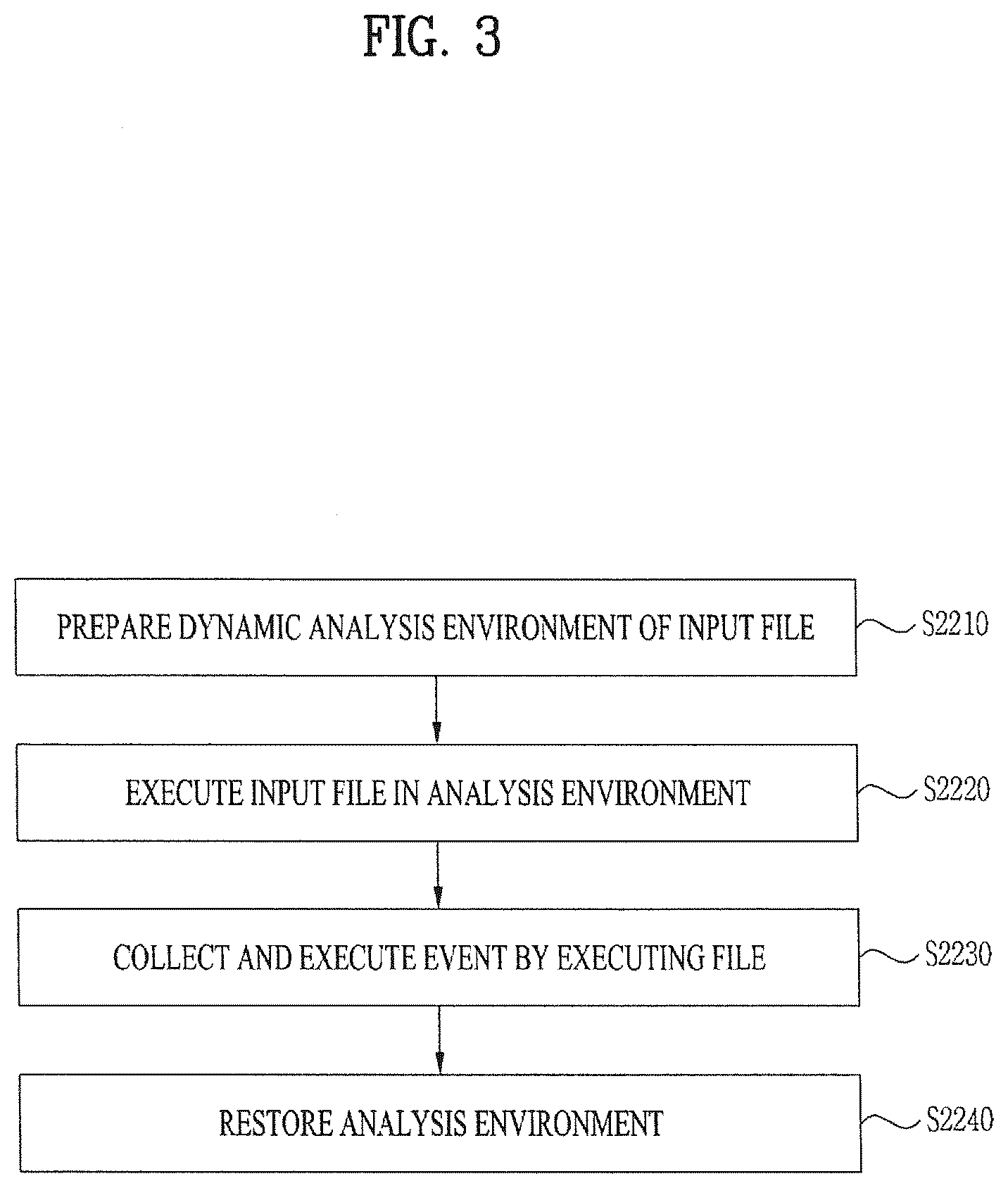 Patent US12488105 Figure 3 – Cyber threat information processing apparatus, cyber threat information processing method, and storage medium storing cyber threat information processing program