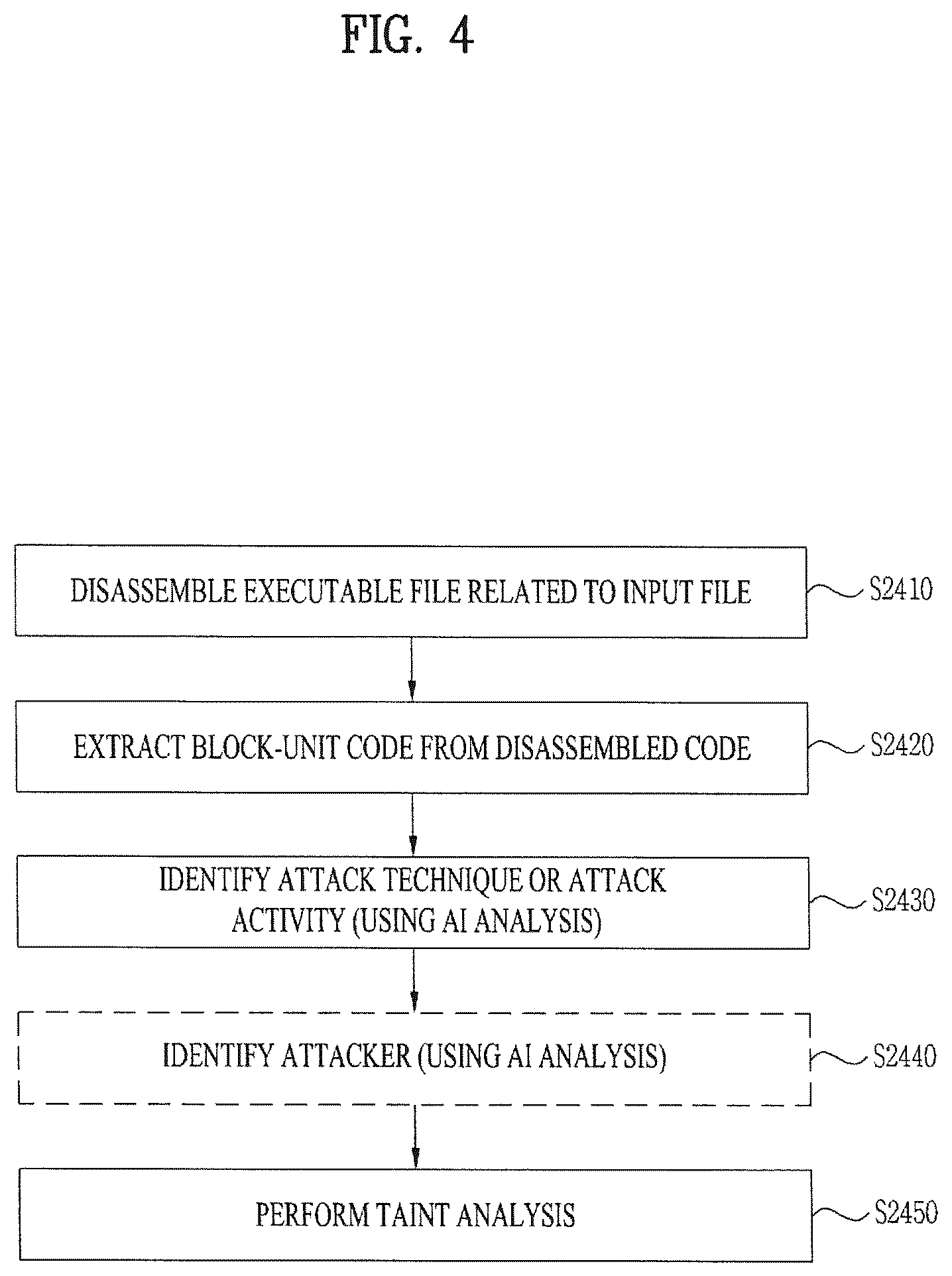 Patent US12488105 Figure 4 – Cyber threat information processing apparatus, cyber threat information processing method, and storage medium storing cyber threat information processing program