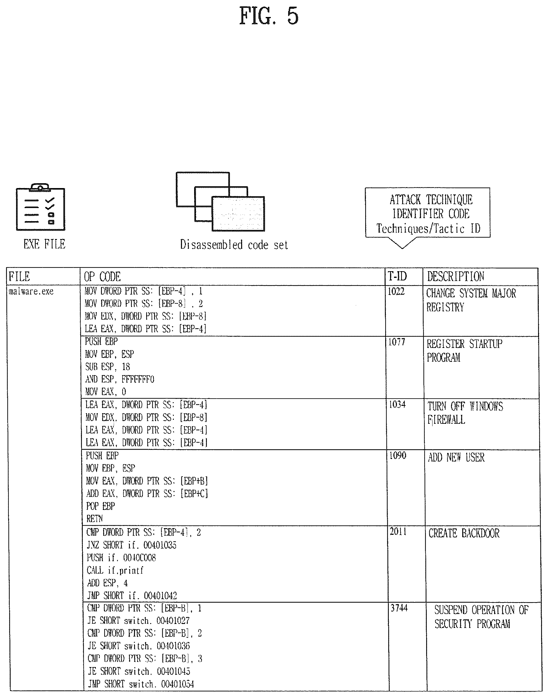 Patent US12488105 Figure 5 – Cyber threat information processing apparatus, cyber threat information processing method, and storage medium storing cyber threat information processing program