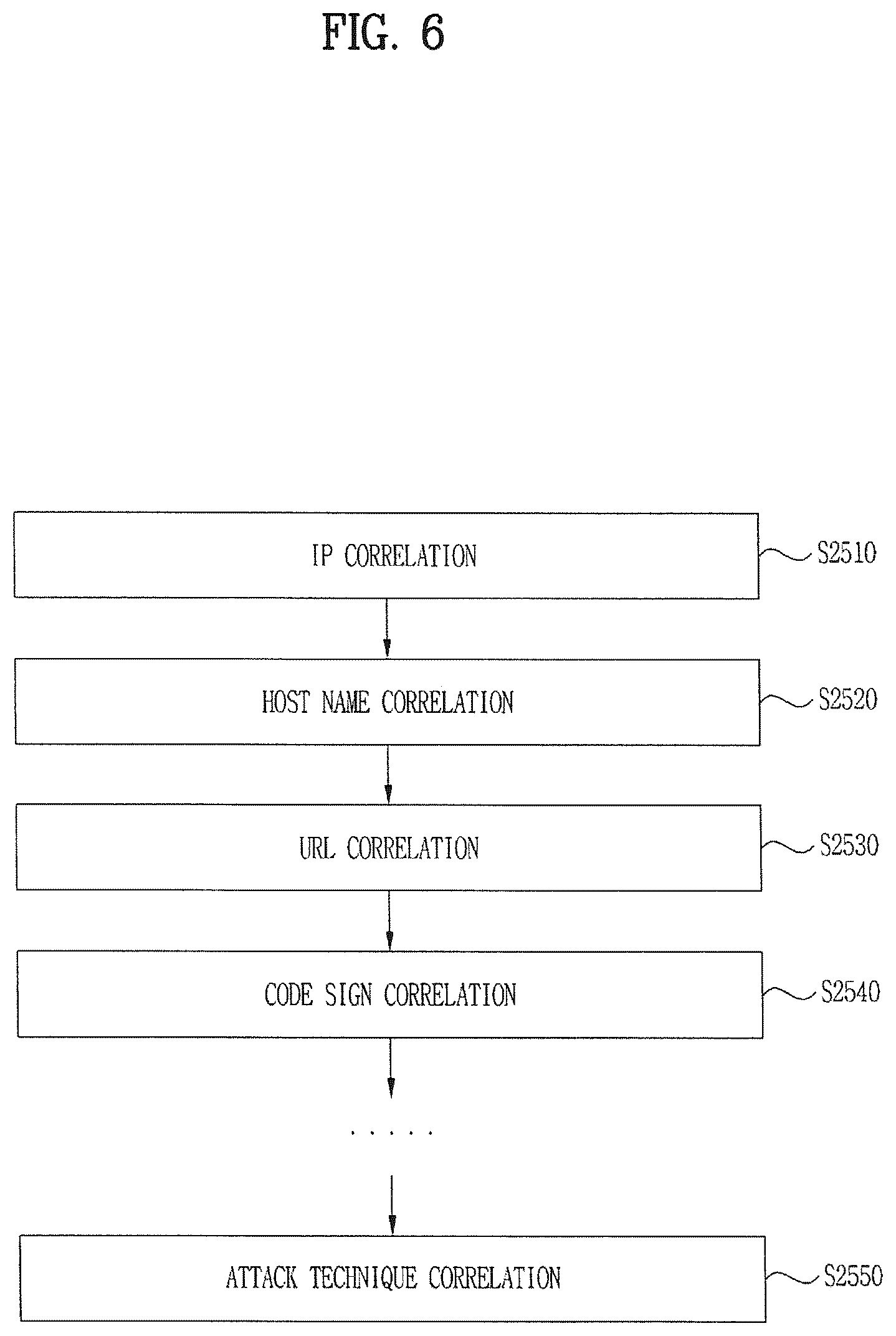 Patent US12488105 Figure 6 – Cyber threat information processing apparatus, cyber threat information processing method, and storage medium storing cyber threat information processing program