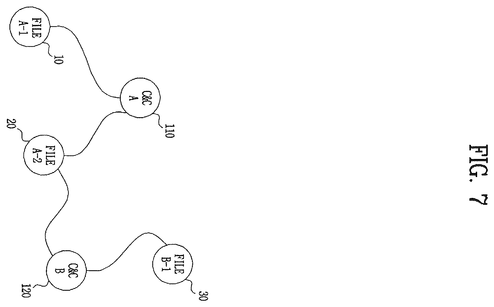 Patent US12488105 Figure 7 – Cyber threat information processing apparatus, cyber threat information processing method, and storage medium storing cyber threat information processing program
