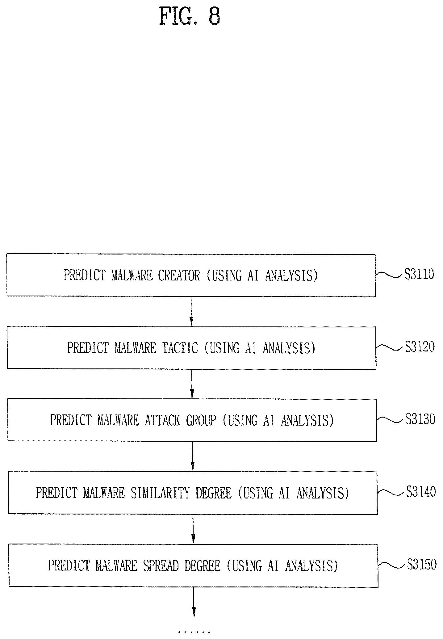 Patent US12488105 Figure 8 – Cyber threat information processing apparatus, cyber threat information processing method, and storage medium storing cyber threat information processing program