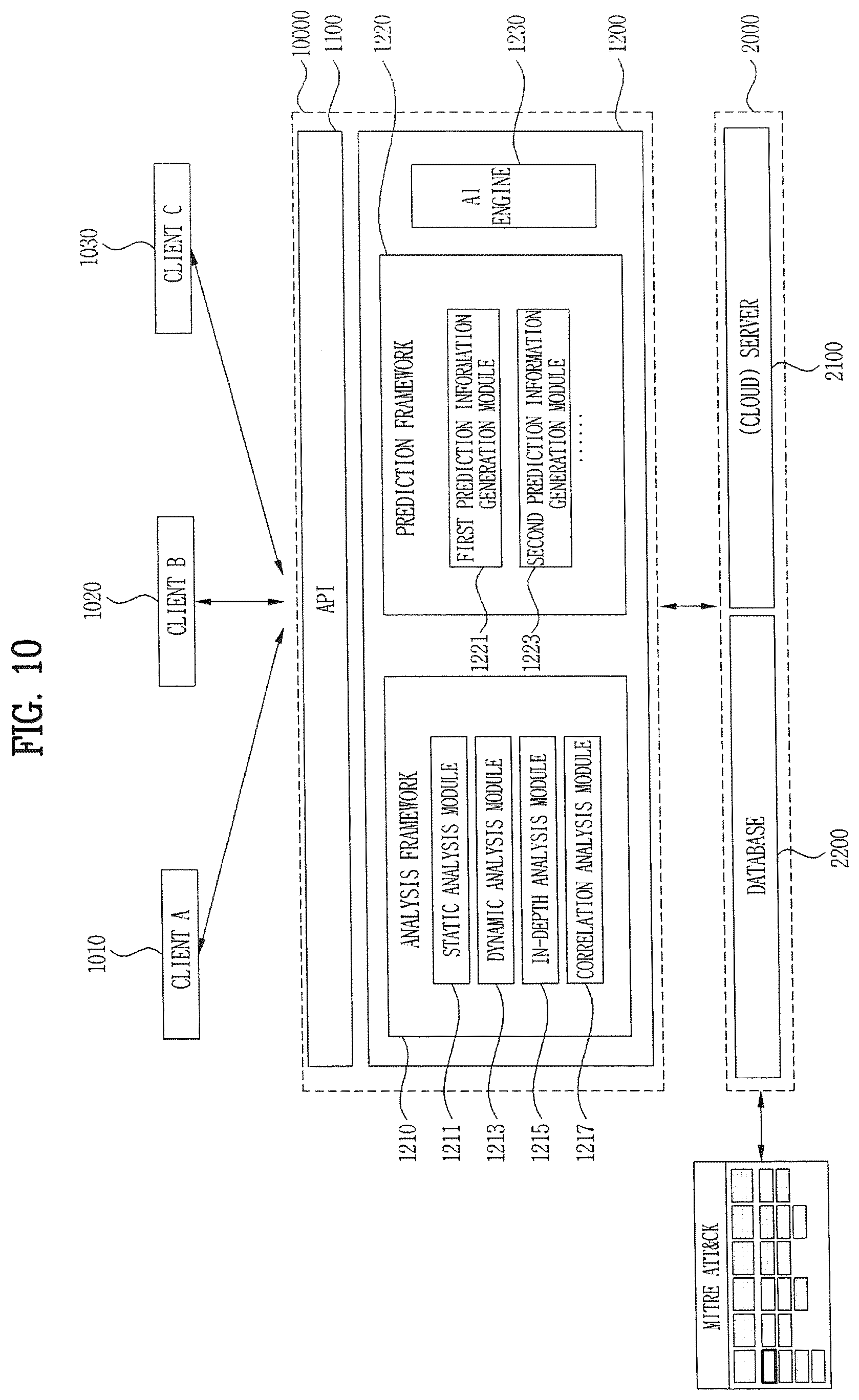 Patent US12488105 Figure 10 – Cyber threat information processing apparatus, cyber threat information processing method, and storage medium storing cyber threat information processing program
