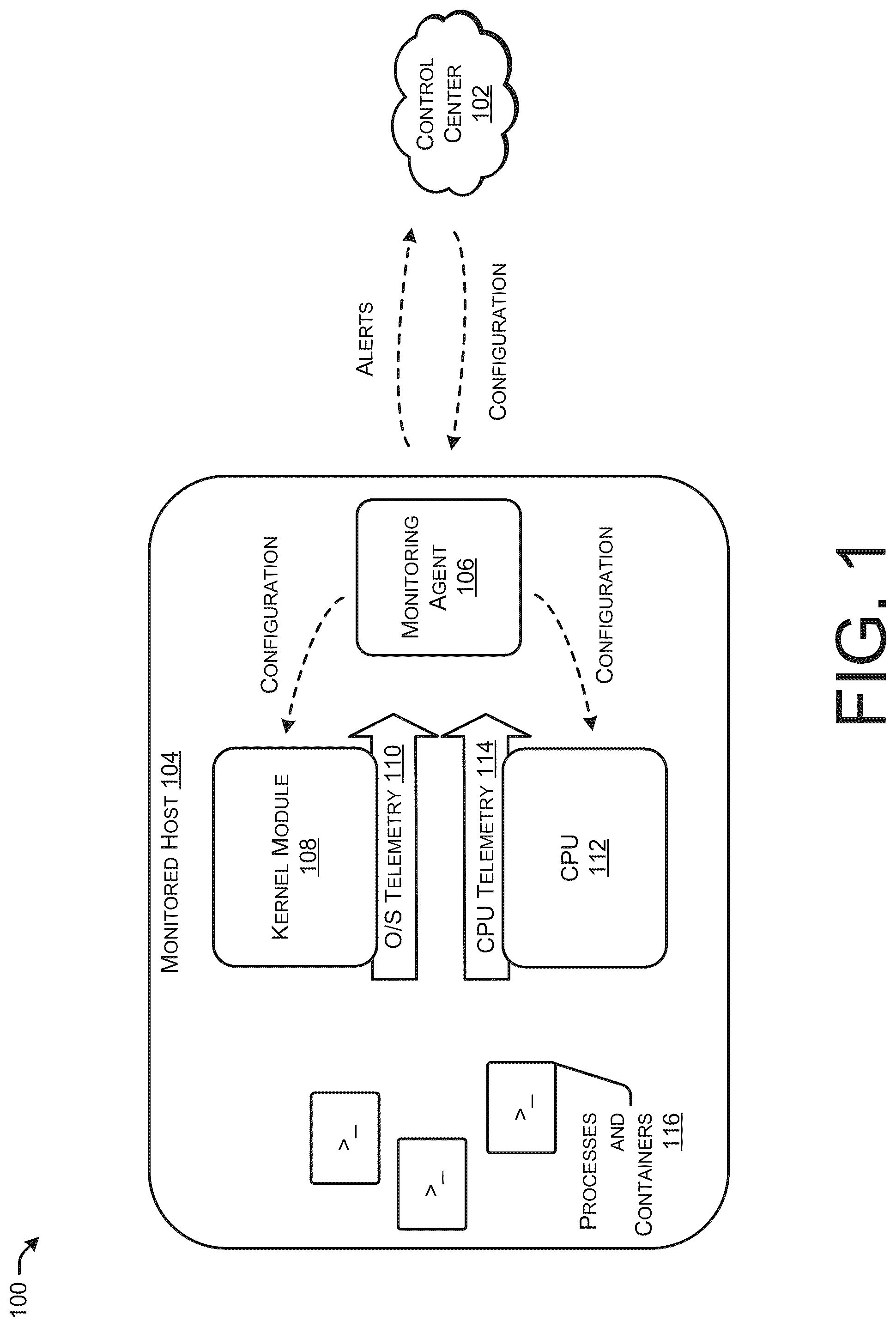Patent US12488106 Figure 1 – Control flow integrity monitoring for applications running on platforms