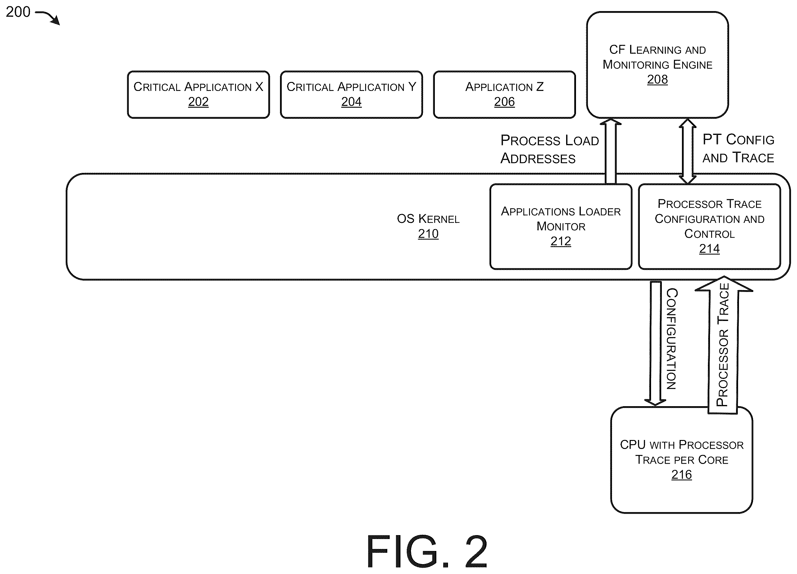Patent US12488106 Figure 2 – Control flow integrity monitoring for applications running on platforms
