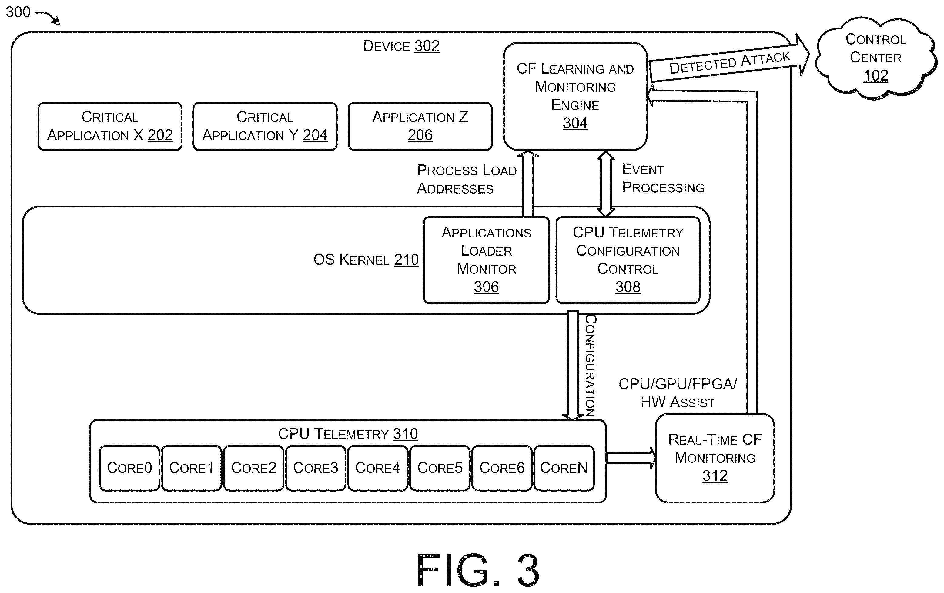 Patent US12488106 Figure 3 – Control flow integrity monitoring for applications running on platforms