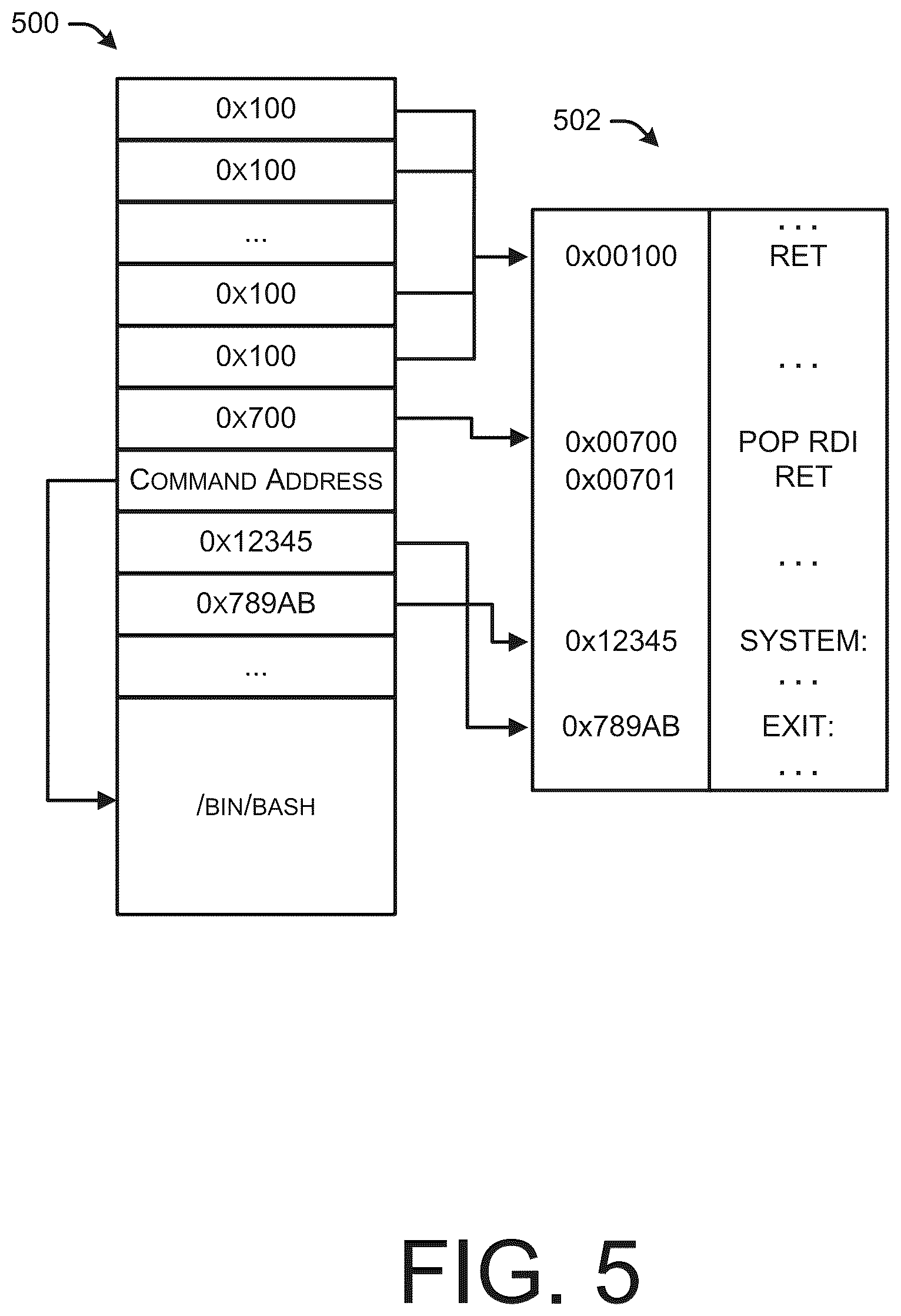 Patent US12488106 Figure 5 – Control flow integrity monitoring for applications running on platforms
