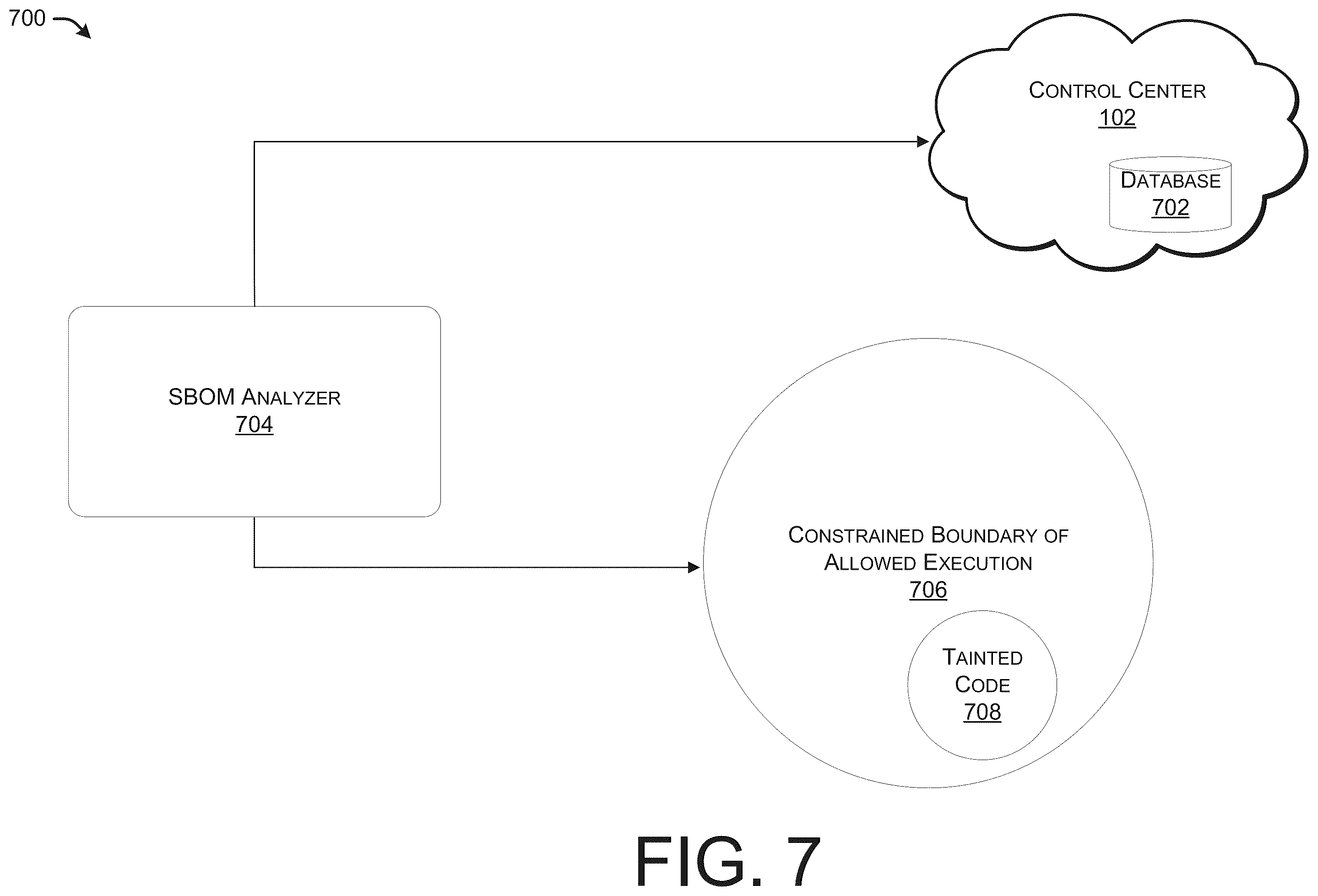 Patent US12488106 Figure 7 – Control flow integrity monitoring for applications running on platforms