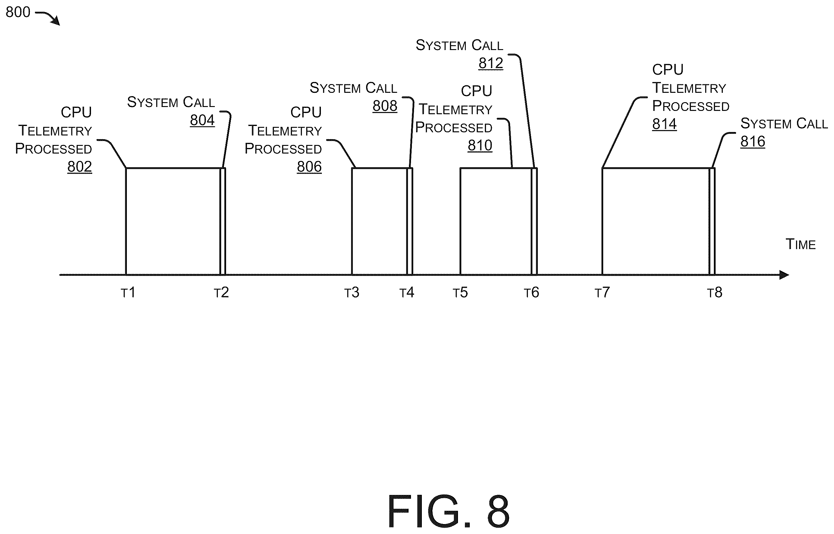 Patent US12488106 Figure 8 – Control flow integrity monitoring for applications running on platforms