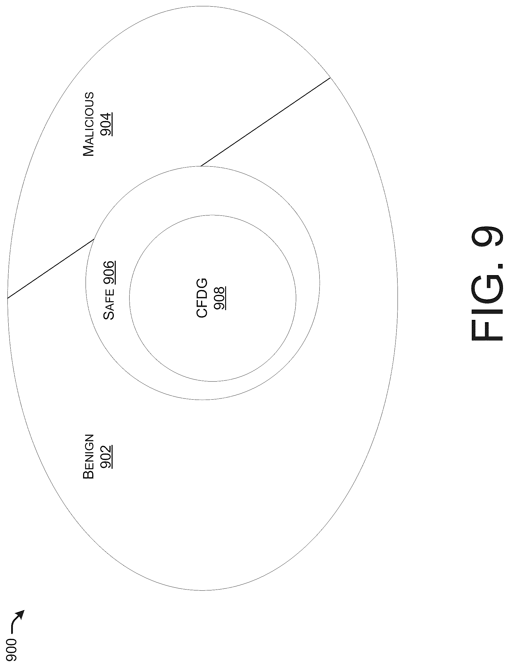 Patent US12488106 Figure 9 – Control flow integrity monitoring for applications running on platforms