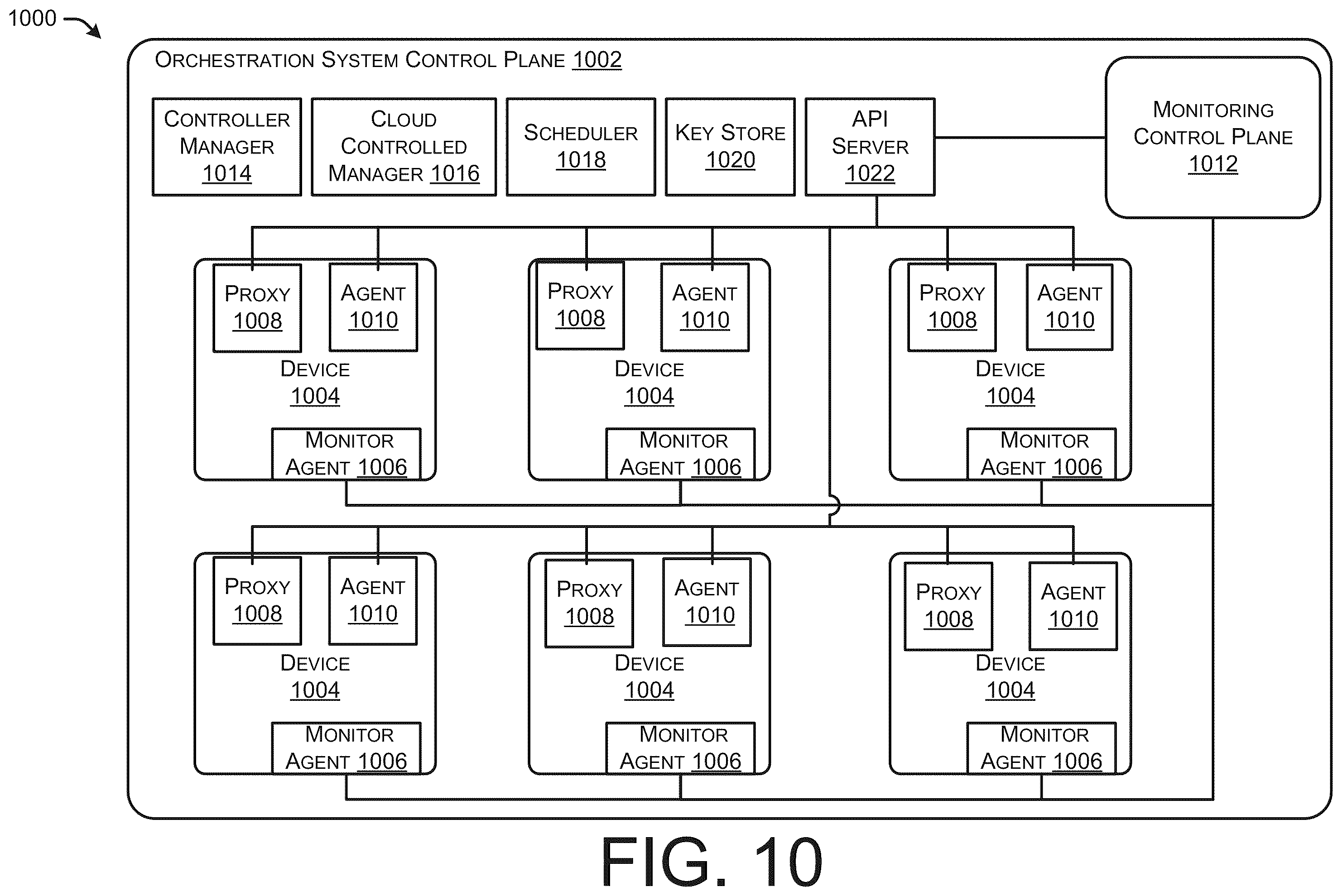 Patent US12488106 Figure 10 – Control flow integrity monitoring for applications running on platforms