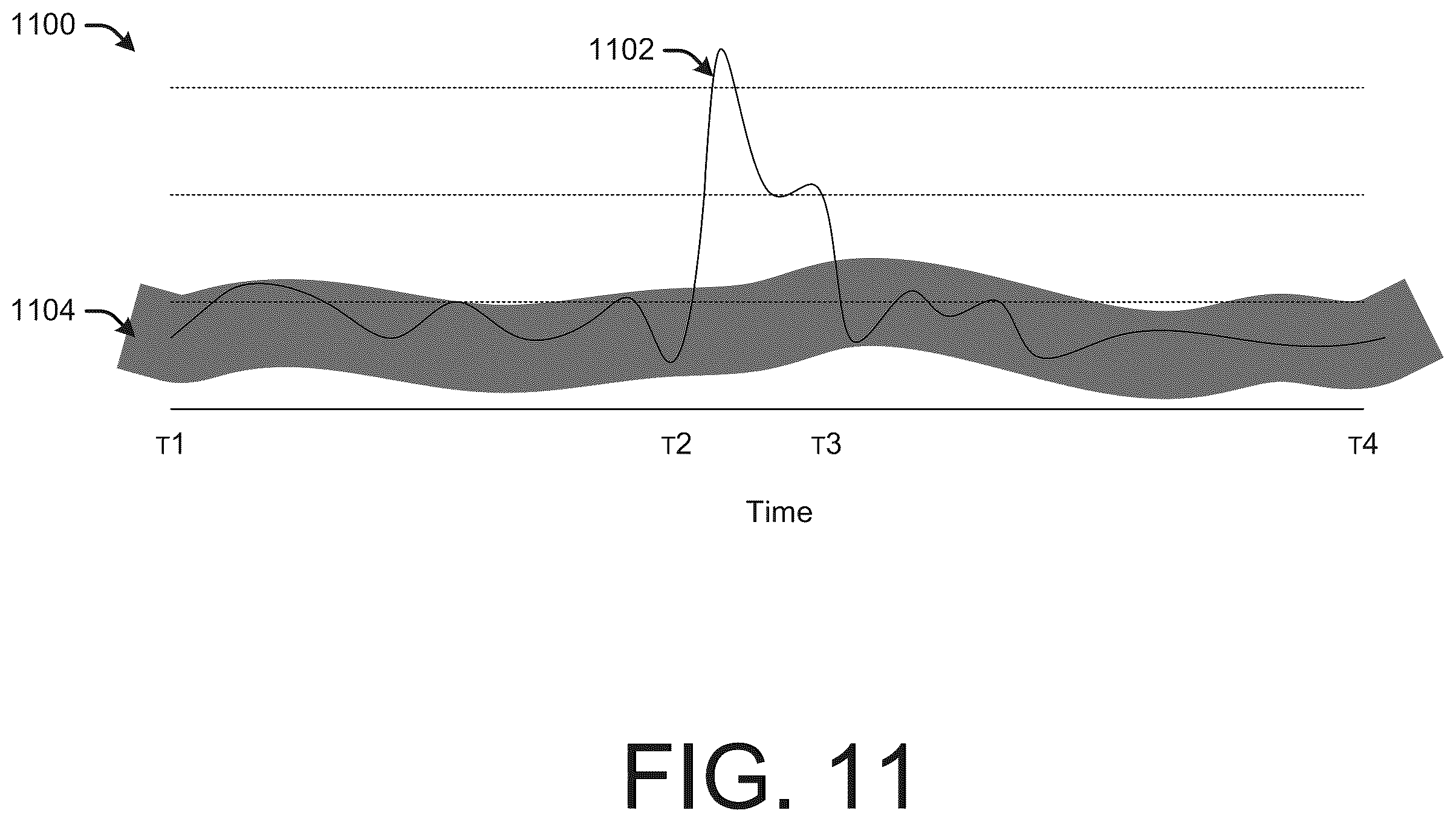 Patent US12488106 Figure 11 – Control flow integrity monitoring for applications running on platforms