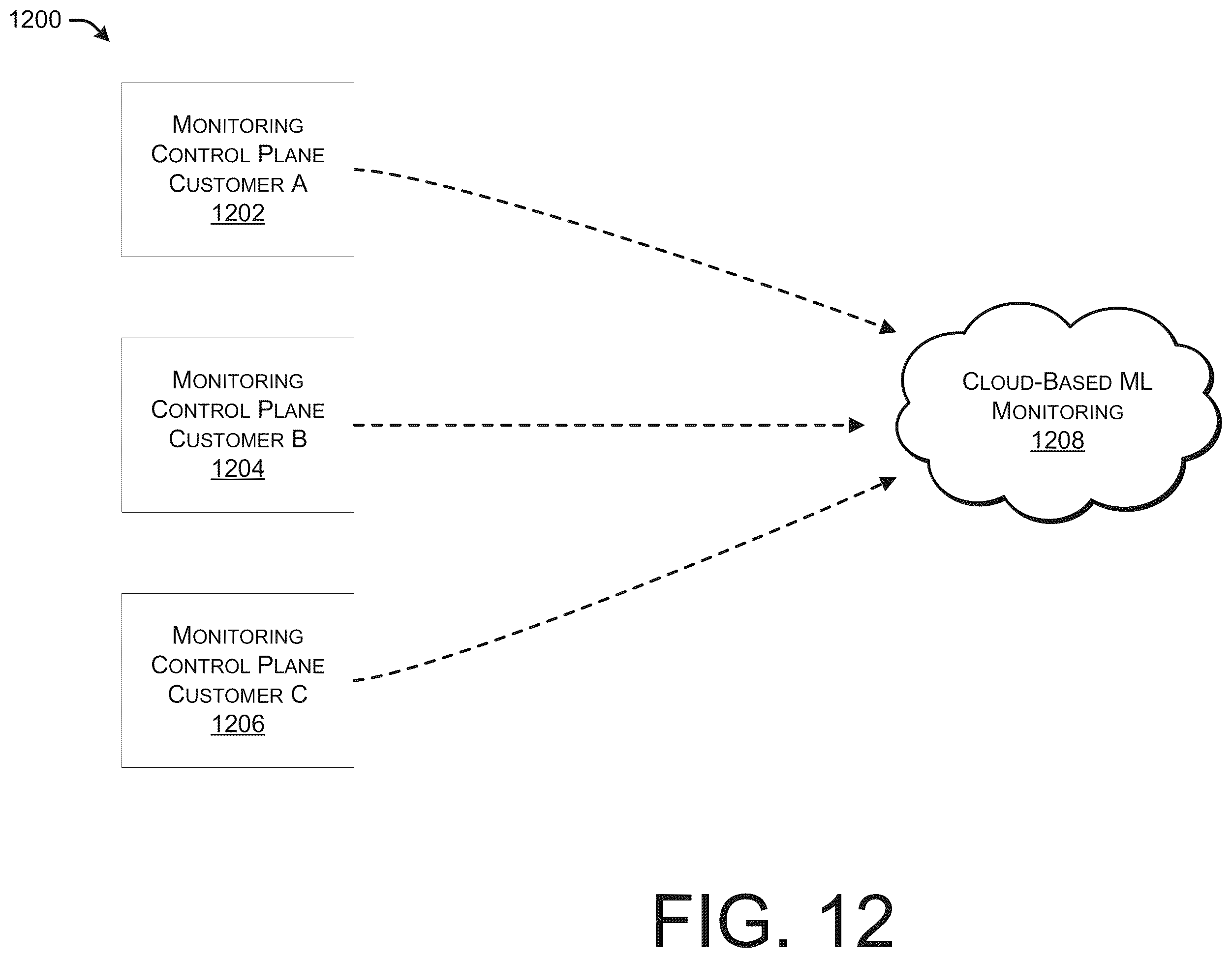 Patent US12488106 Figure 12 – Control flow integrity monitoring for applications running on platforms