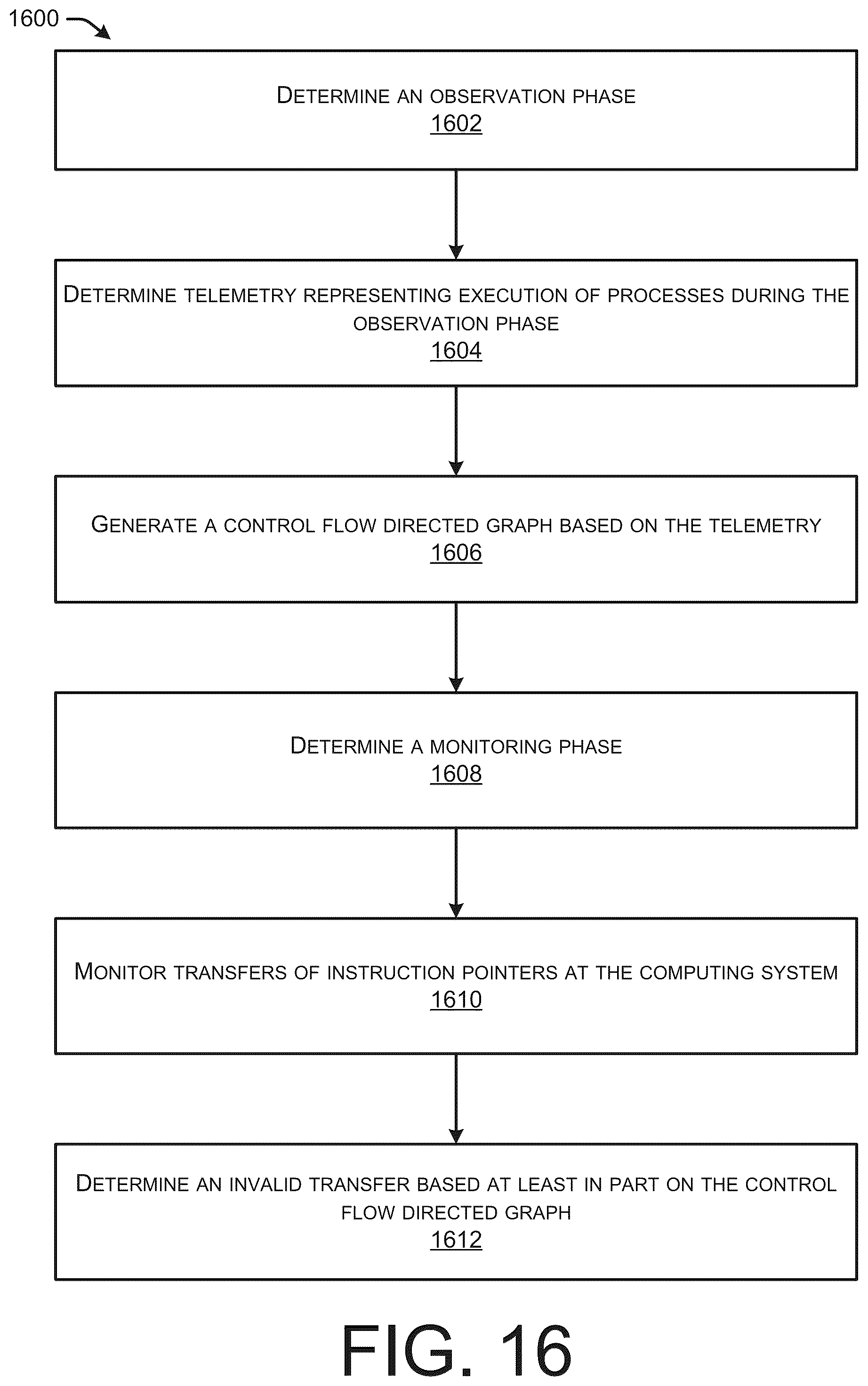 Patent US12488106 Figure 16 – Control flow integrity monitoring for applications running on platforms