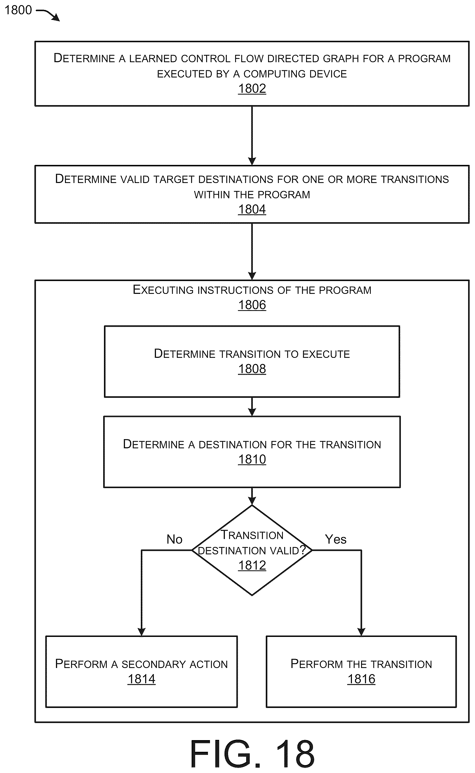 Patent US12488106 Figure 18 – Control flow integrity monitoring for applications running on platforms