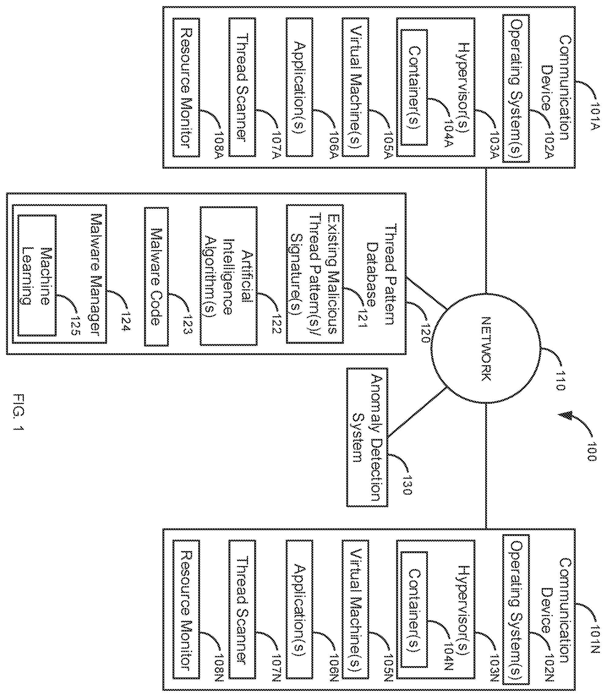 Patent US12488107 Figure 1 – Identification of variants of artificial intelligence generated malware