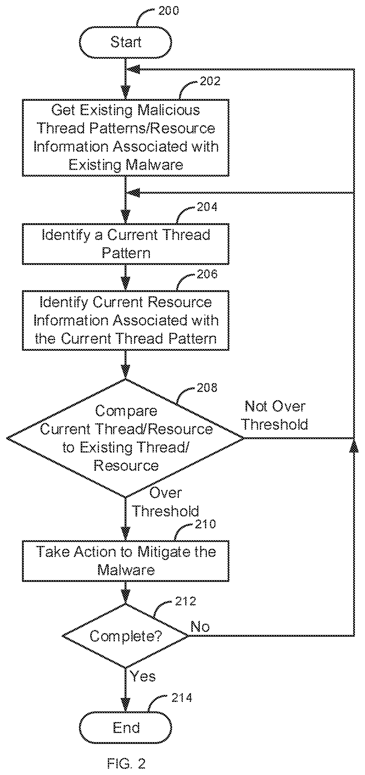Patent US12488107 Figure 2 – Identification of variants of artificial intelligence generated malware