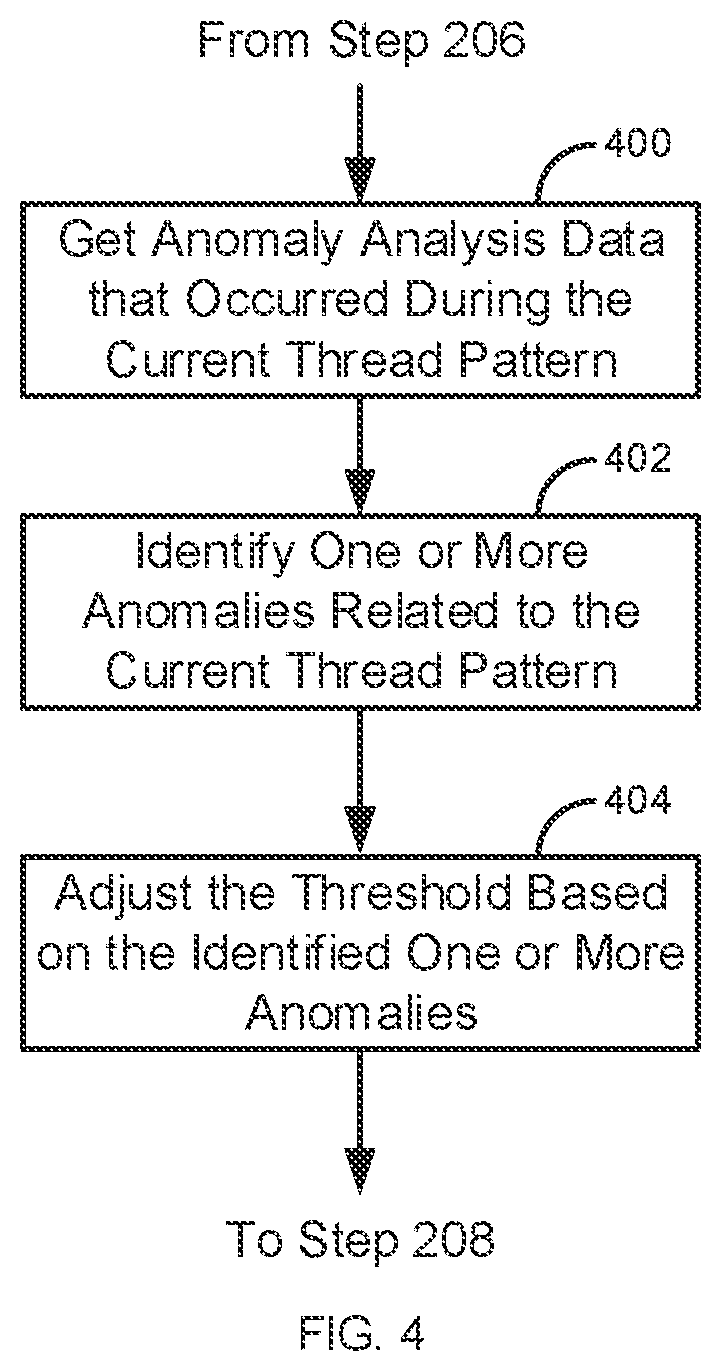 Patent US12488107 Figure 4 – Identification of variants of artificial intelligence generated malware