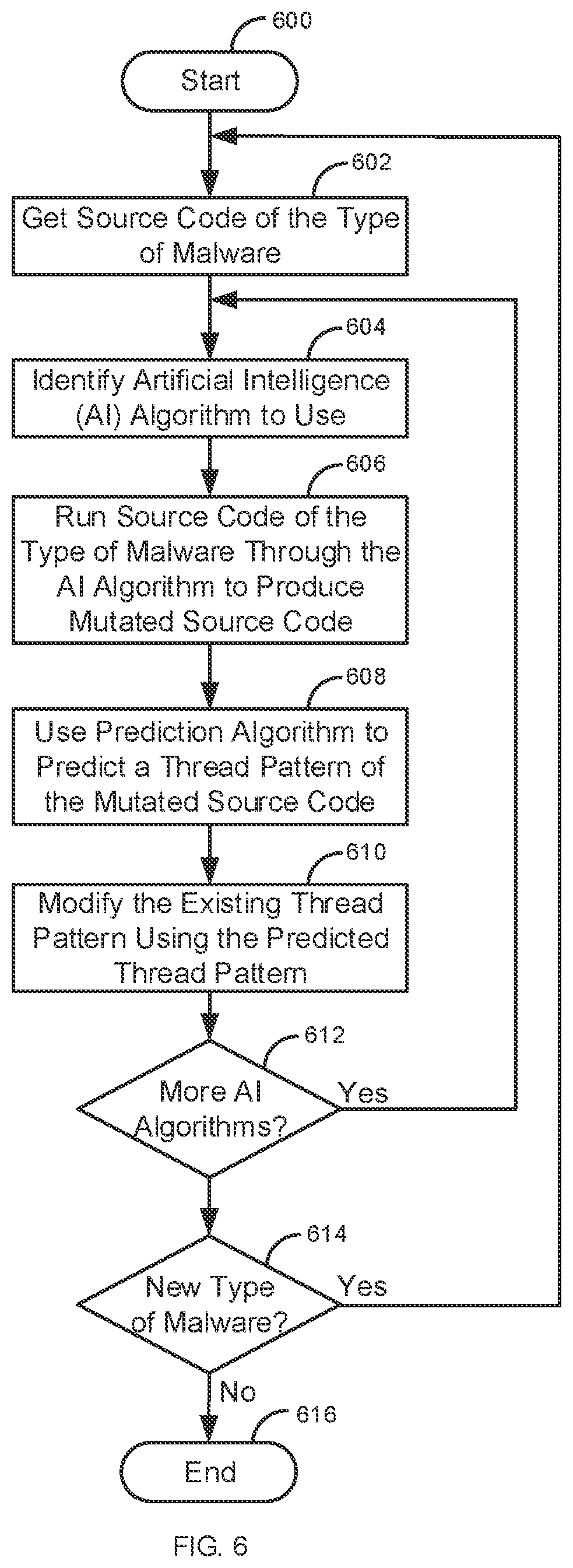 Patent US12488107 Figure 6 – Identification of variants of artificial intelligence generated malware