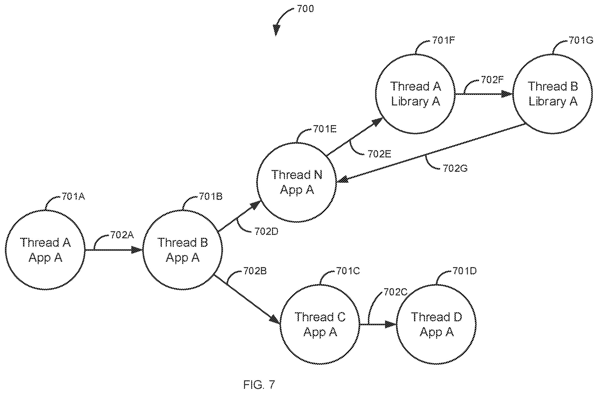 Patent US12488107 Figure 7 – Identification of variants of artificial intelligence generated malware